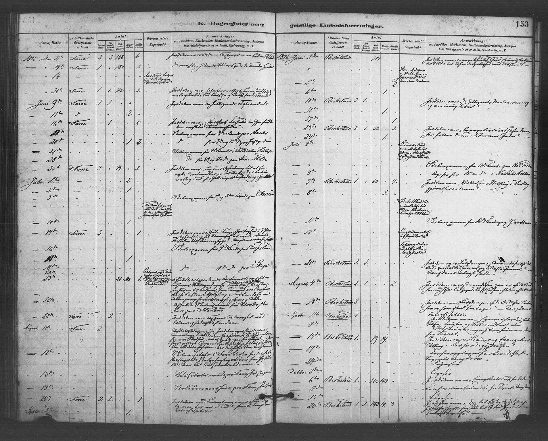 Fana Sokneprestembete, AV/SAB-A-75101/H/Haa/Haab/L0001: Parish register (official) no. B 1, 1878-1889, p. 153