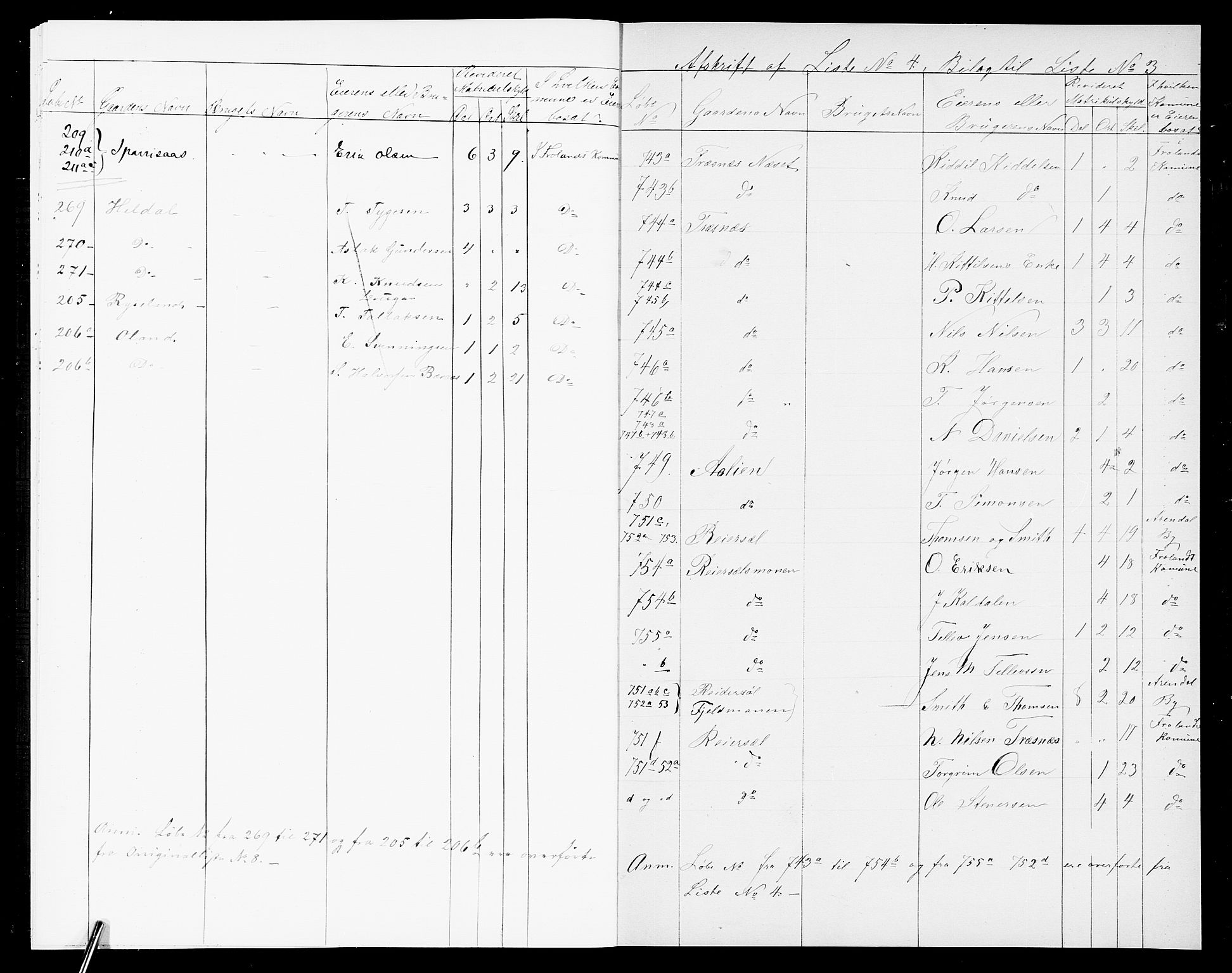 SAK, 1875 census for 0919P Froland, 1875, p. 15