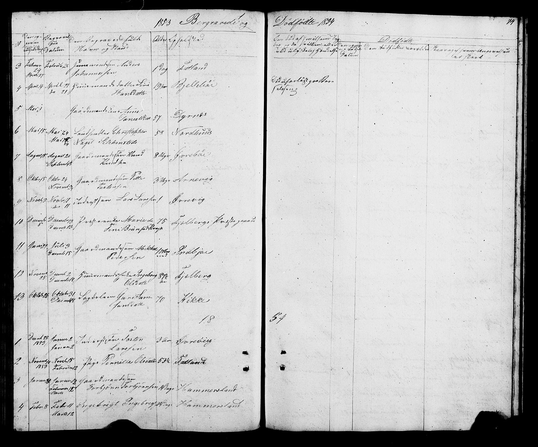 Fjelberg sokneprestembete, AV/SAB-A-75201/H/Hab: Parish register (copy) no. A 2, 1851-1864, p. 74