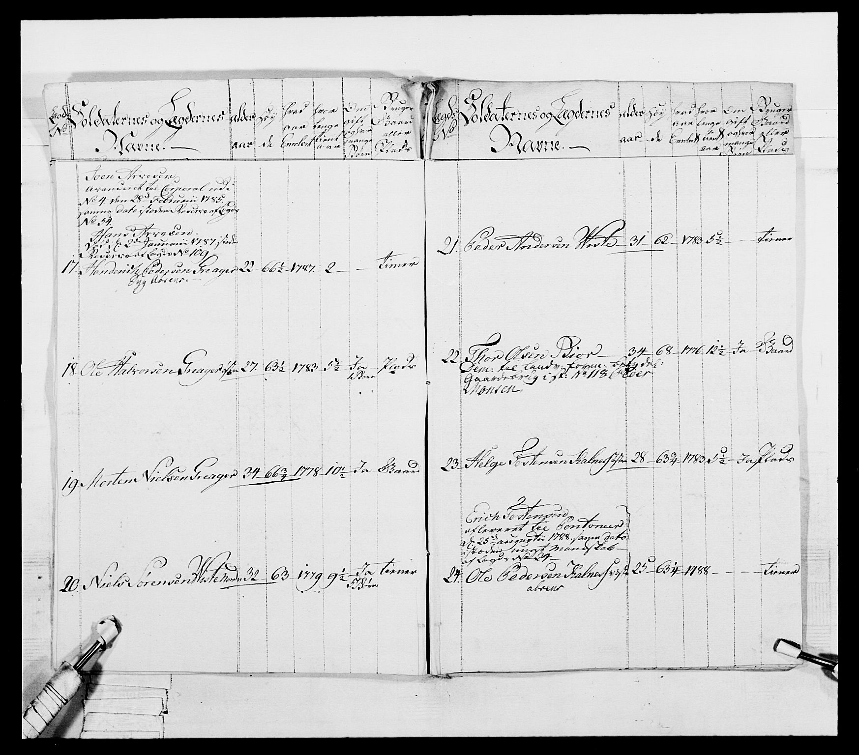 Generalitets- og kommissariatskollegiet, Det kongelige norske kommissariatskollegium, AV/RA-EA-5420/E/Eh/L0053: 1. Smålenske nasjonale infanteriregiment, 1789, p. 42