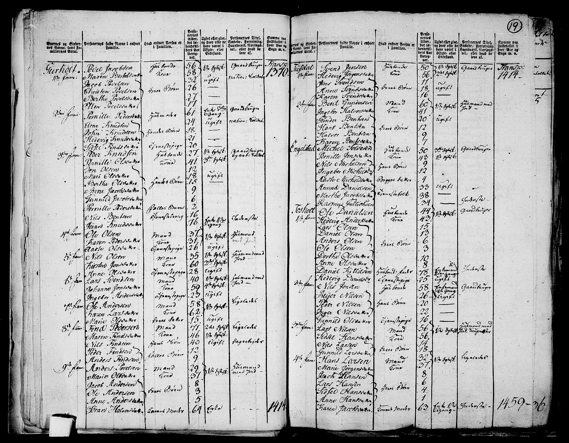 RA, 1801 census for 0813P Eidanger, 1801, p. 18b-19a