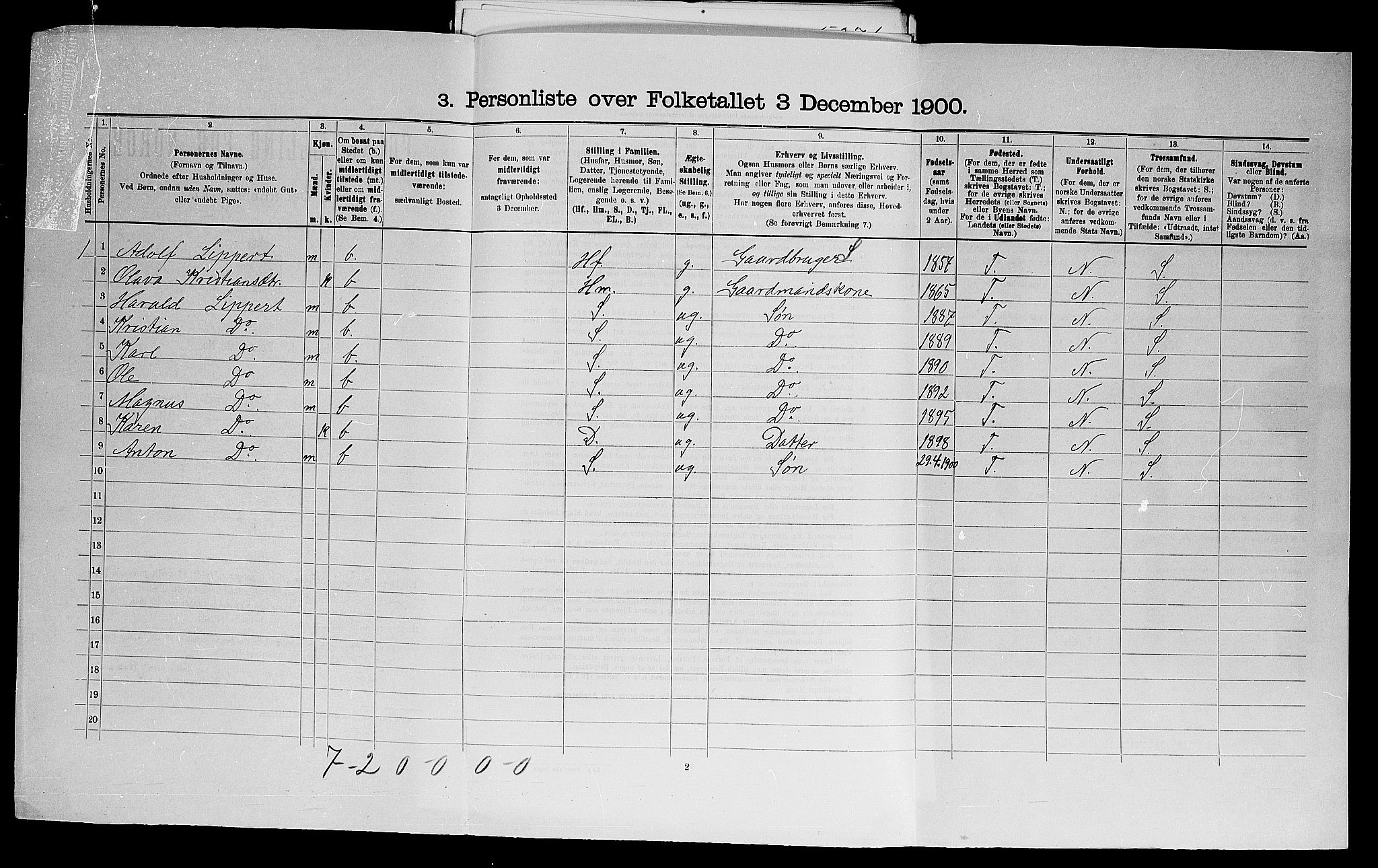 SAO, 1900 census for Råde, 1900