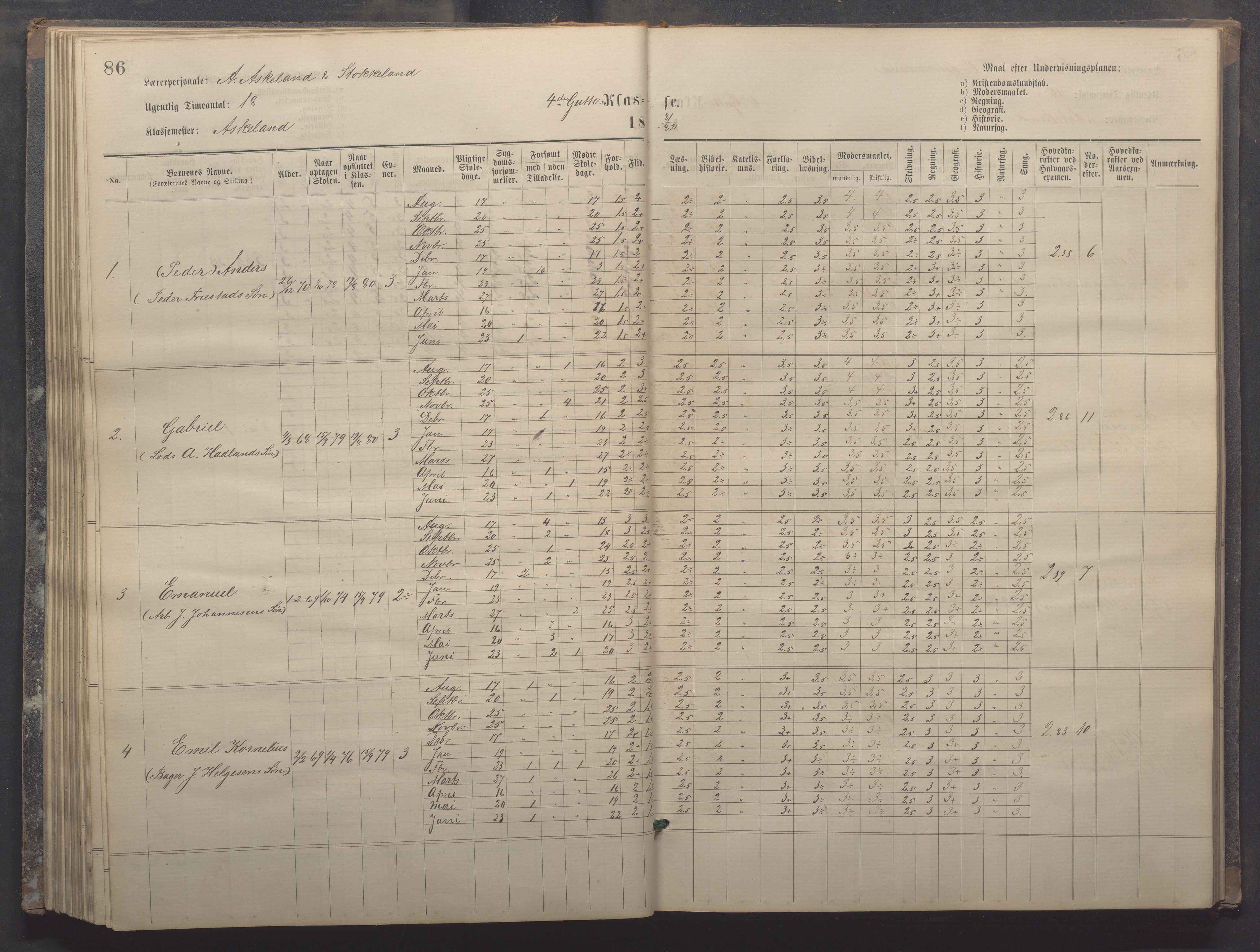 Egersund kommune (Ladested) - Egersund almueskole/folkeskole, IKAR/K-100521/H/L0017: Skoleprotokoll - Almueskolen, 5./6. klasse, 1877-1887, p. 86