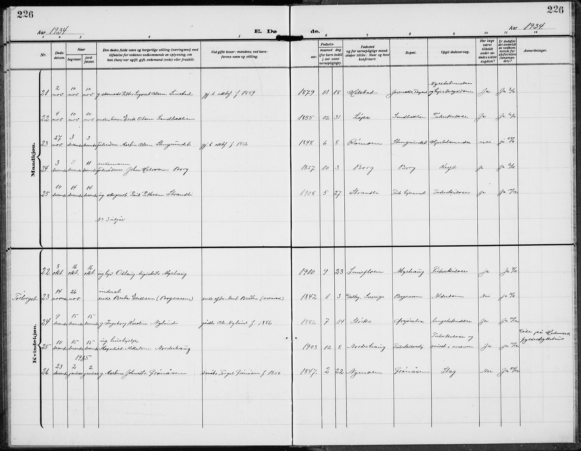 Trysil prestekontor, SAH/PREST-046/H/Ha/Hab/L0010: Parish register (copy) no. 10, 1917-1937, p. 226