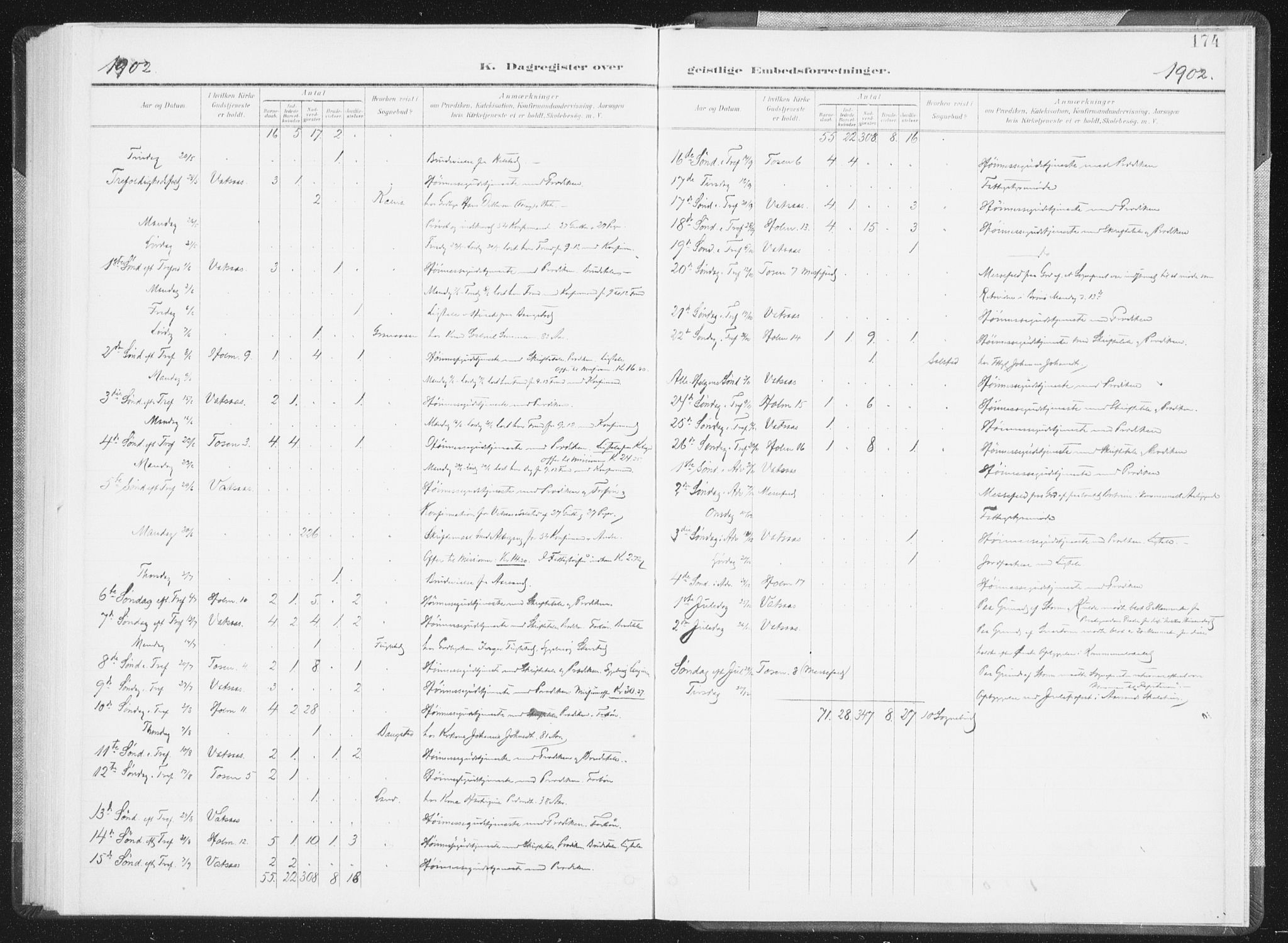 Ministerialprotokoller, klokkerbøker og fødselsregistre - Nordland, AV/SAT-A-1459/810/L0153: Parish register (official) no. 810A12, 1899-1914, p. 174