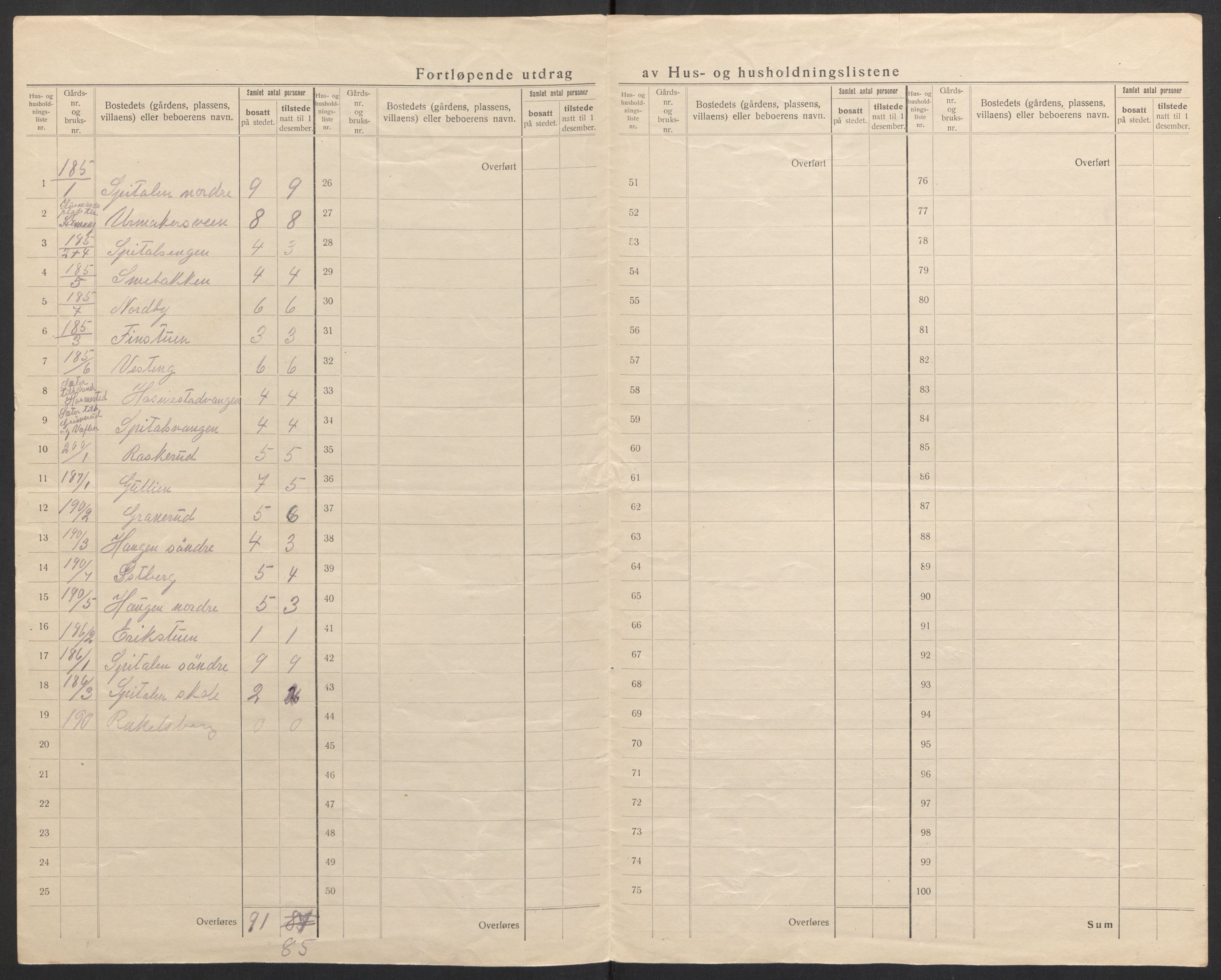 SAH, 1920 census for Stange, 1920, p. 57
