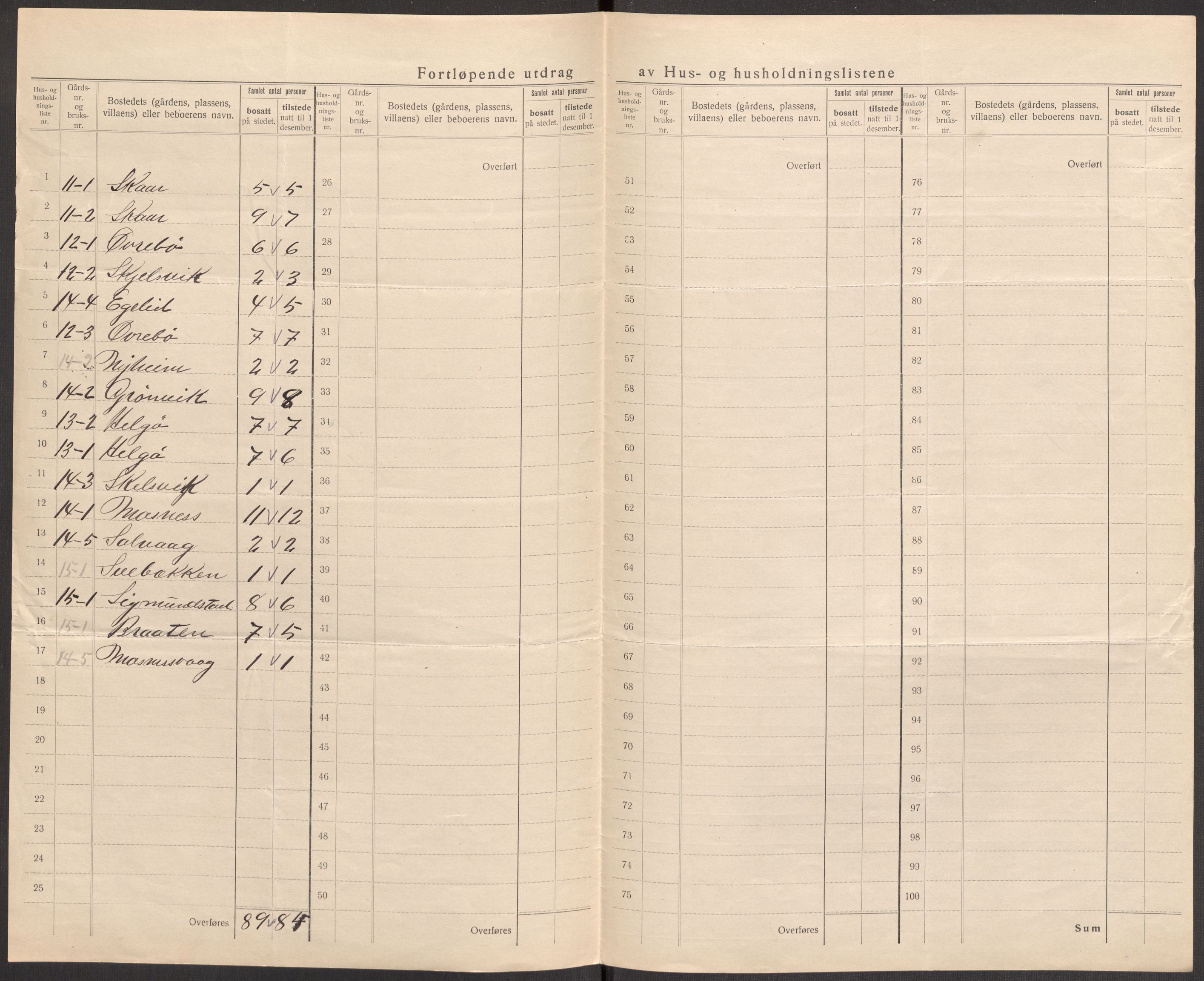 SAST, 1920 census for Fister, 1920, p. 18