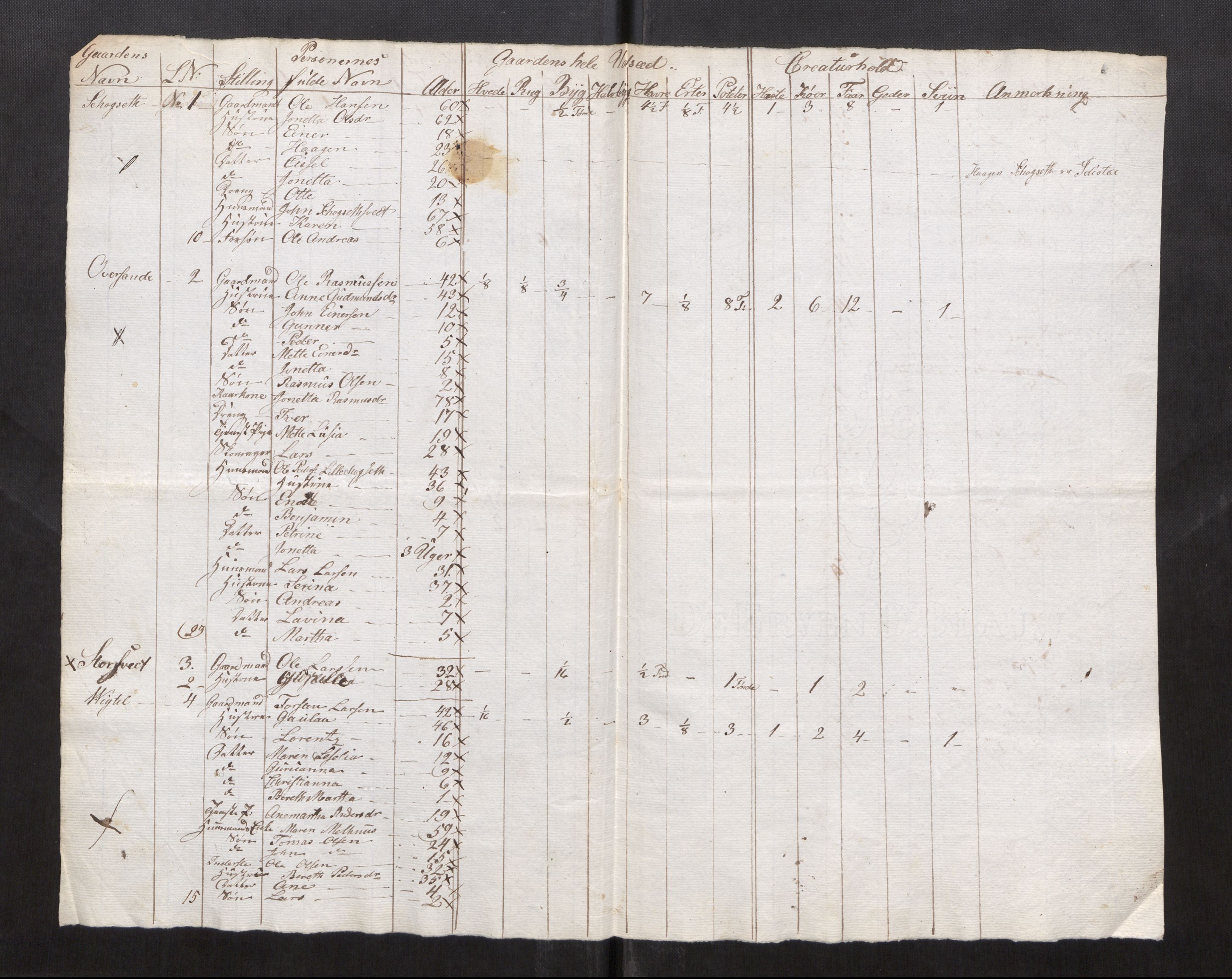 SAT, Census 1835 for Frosta prestegjeld, 1835, p. 9