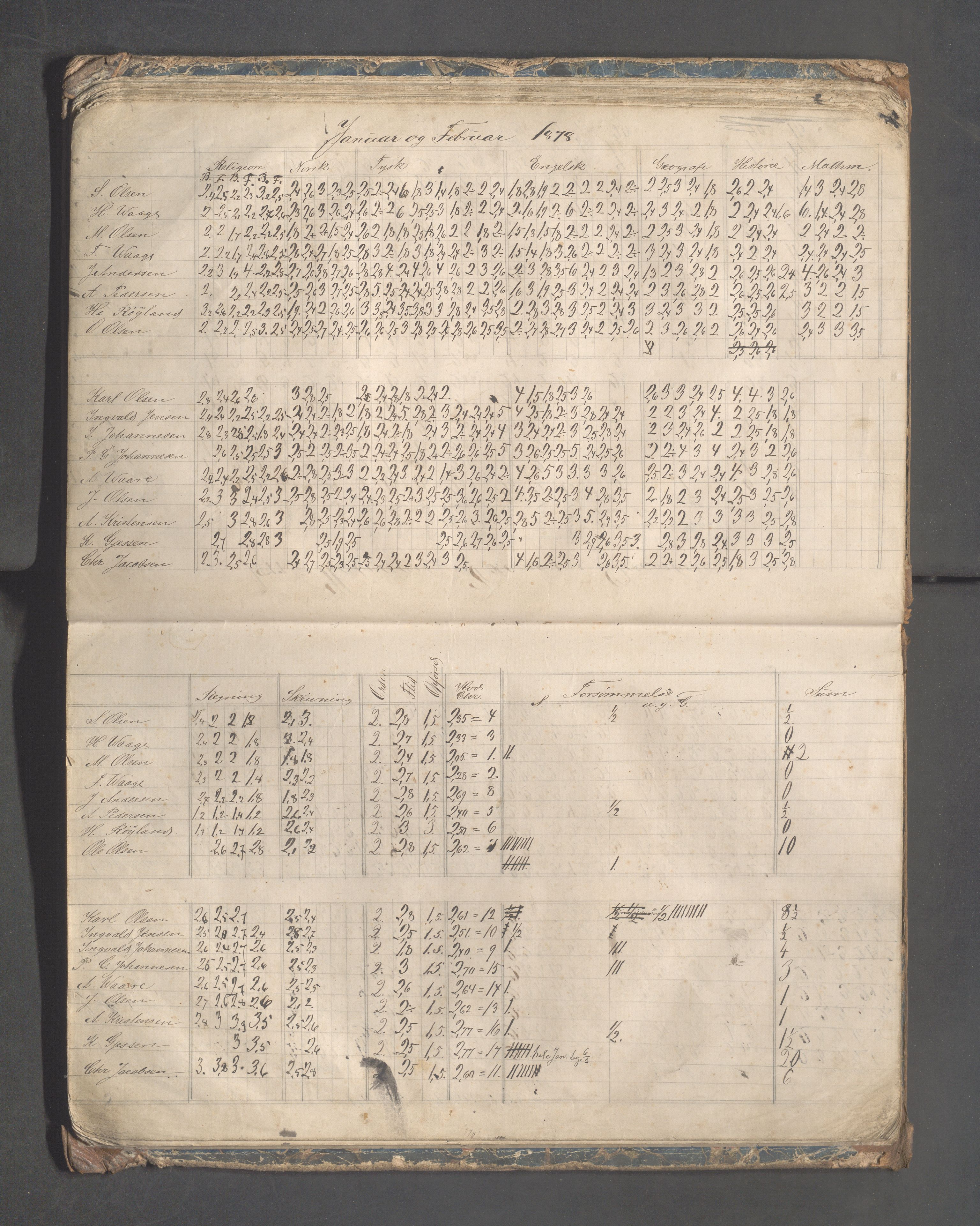 Skudeneshavn kommune - Skudeneshavn høiere almueskole, IKAR/A-374/F/L0003: Karakterprotokoll, 1875-1882, p. 33