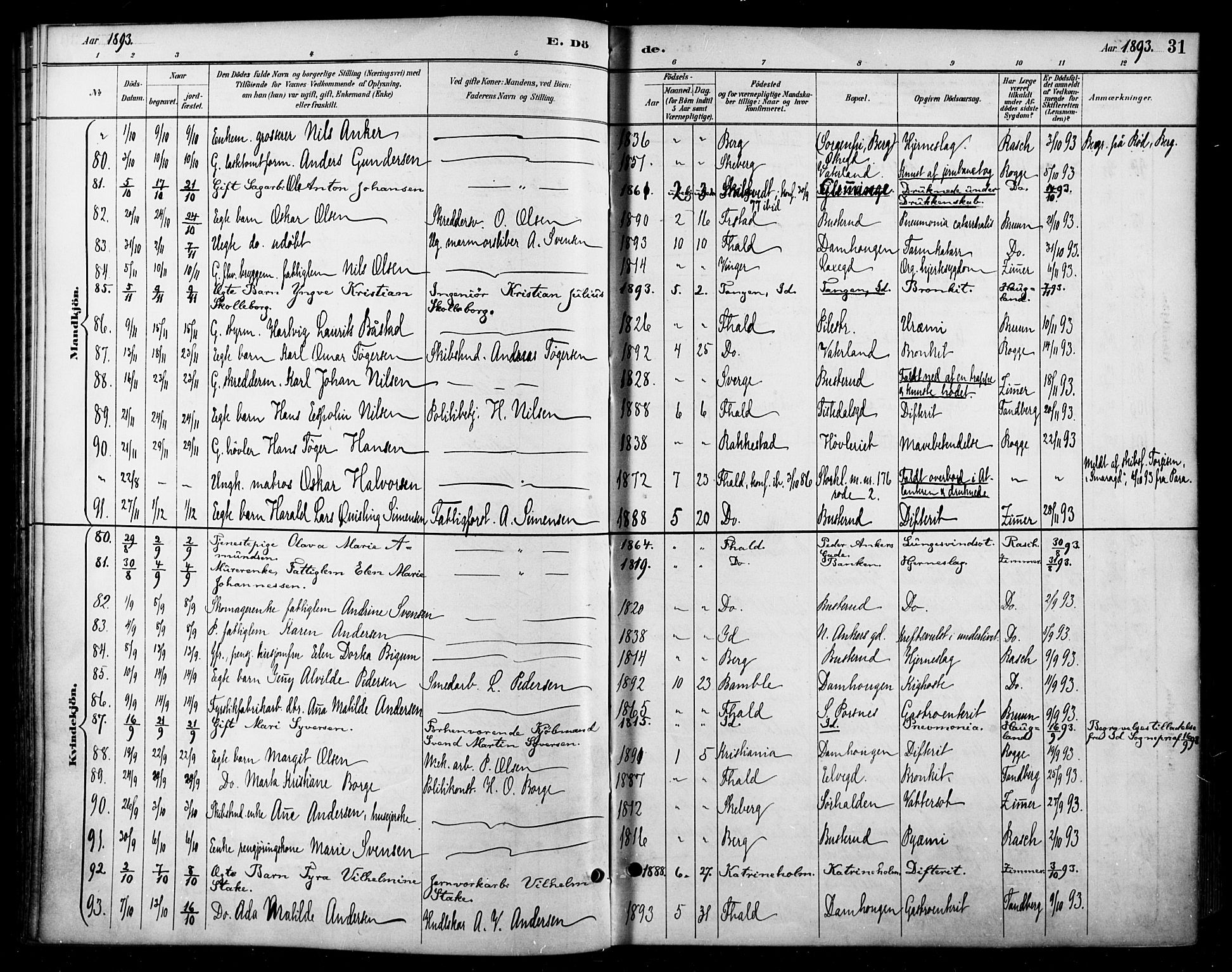 Halden prestekontor Kirkebøker, SAO/A-10909/F/Fa/L0014: Parish register (official) no. I 14, 1890-1906, p. 31