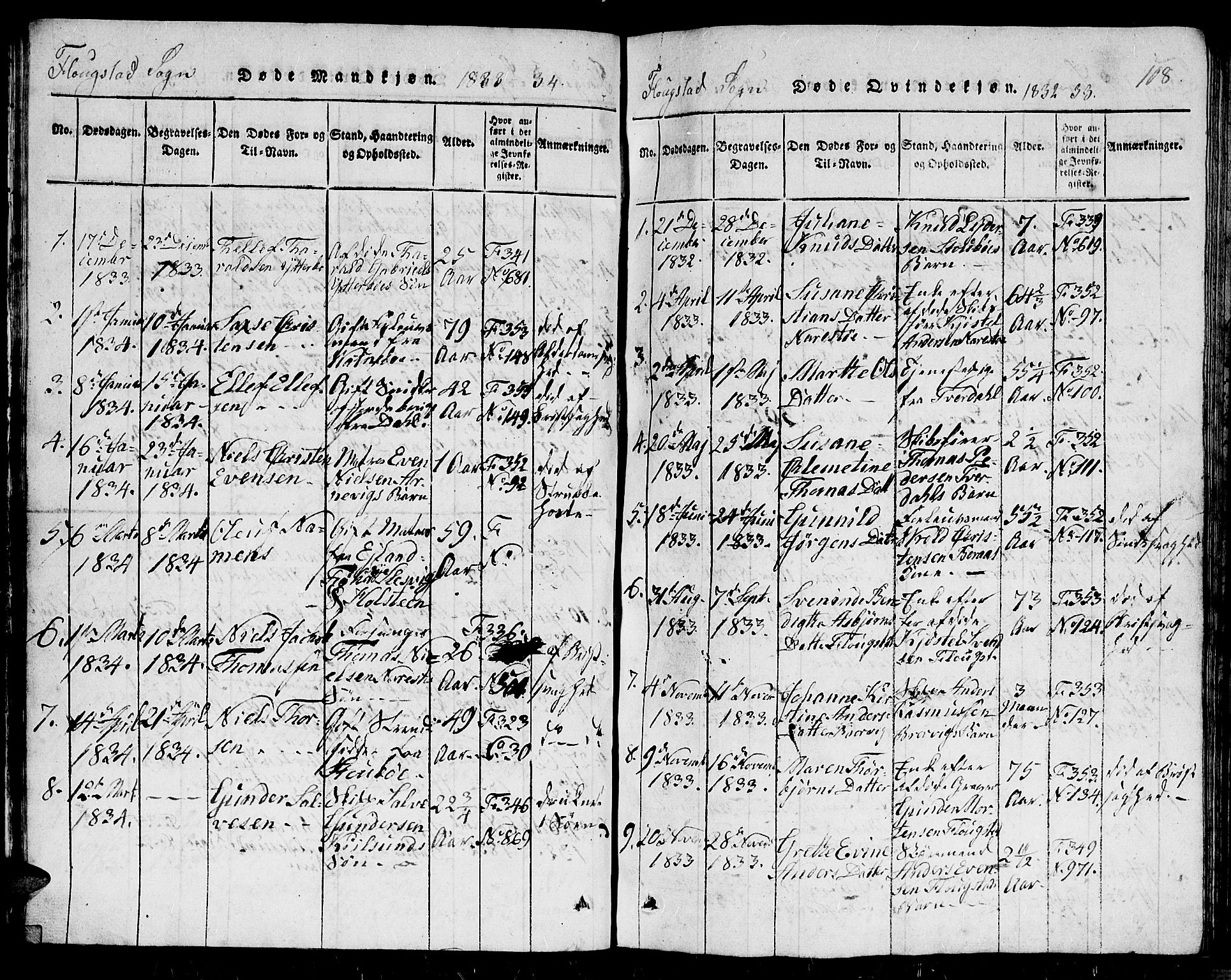 Dypvåg sokneprestkontor, AV/SAK-1111-0007/F/Fb/Fbb/L0001: Parish register (copy) no. B 1, 1816-1850, p. 108