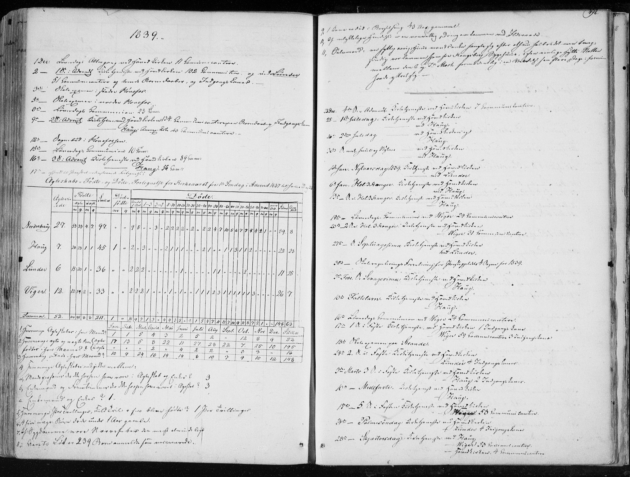 Norderhov kirkebøker, SAKO/A-237/F/Fa/L0010: Parish register (official) no. 10, 1837-1847, p. 496