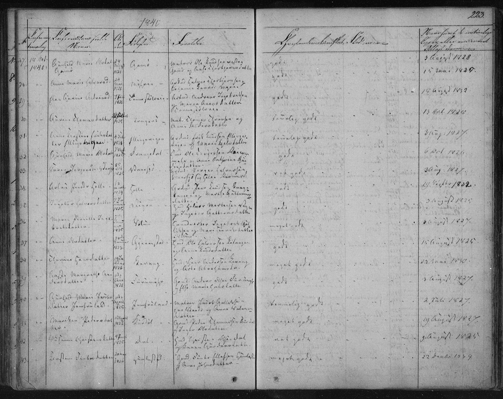 Kragerø kirkebøker, AV/SAKO-A-278/F/Fa/L0005: Parish register (official) no. 5, 1832-1847, p. 223