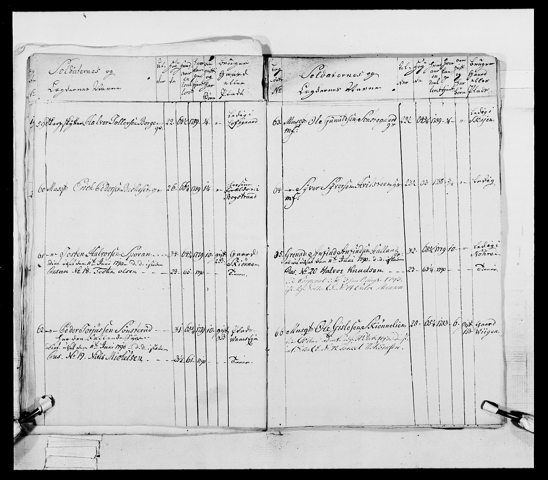 Generalitets- og kommissariatskollegiet, Det kongelige norske kommissariatskollegium, AV/RA-EA-5420/E/Eh/L0046: 2. Akershusiske nasjonale infanteriregiment, 1789, p. 693