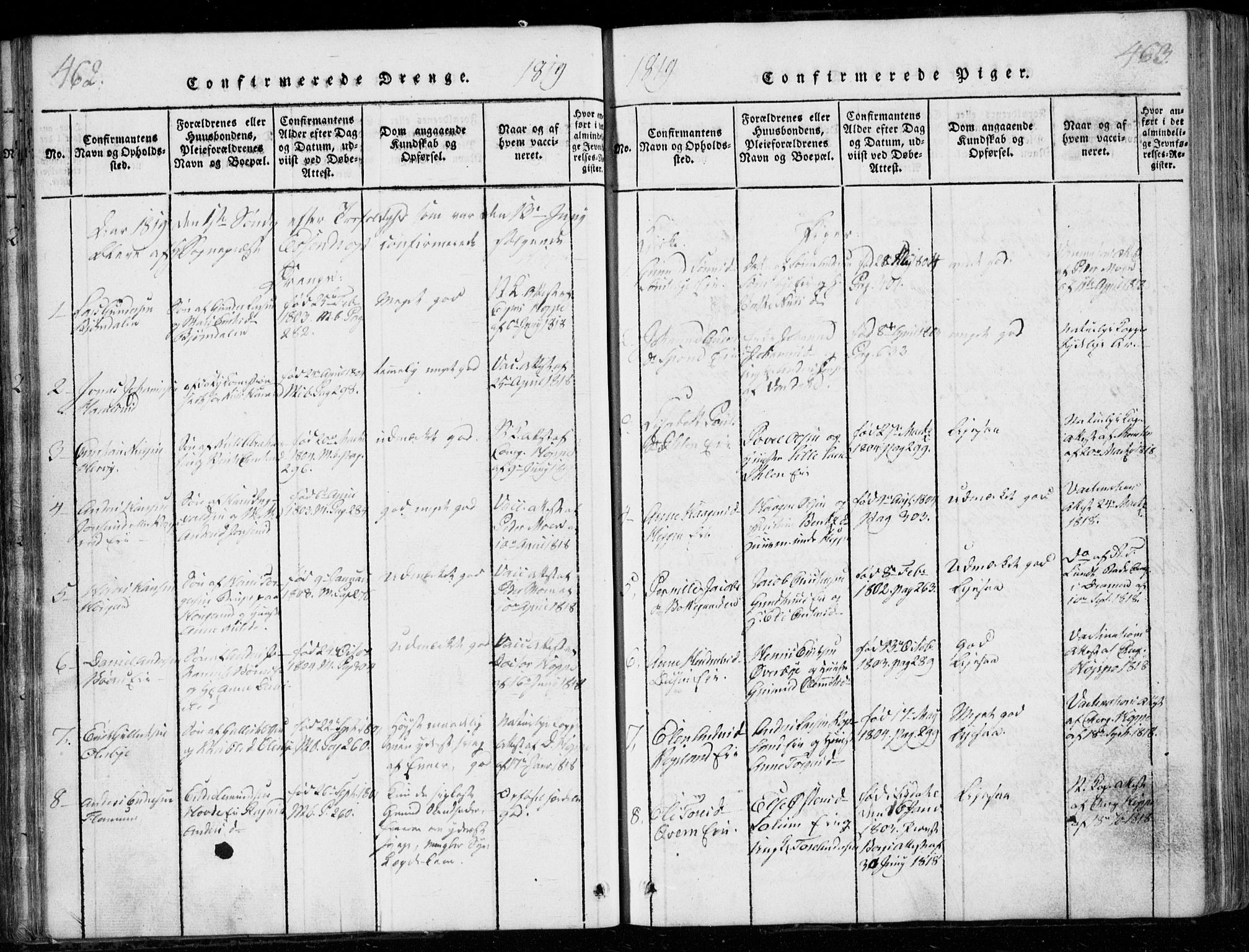 Modum kirkebøker, SAKO/A-234/G/Ga/L0001: Parish register (copy) no. I 1, 1818-1824, p. 462-463