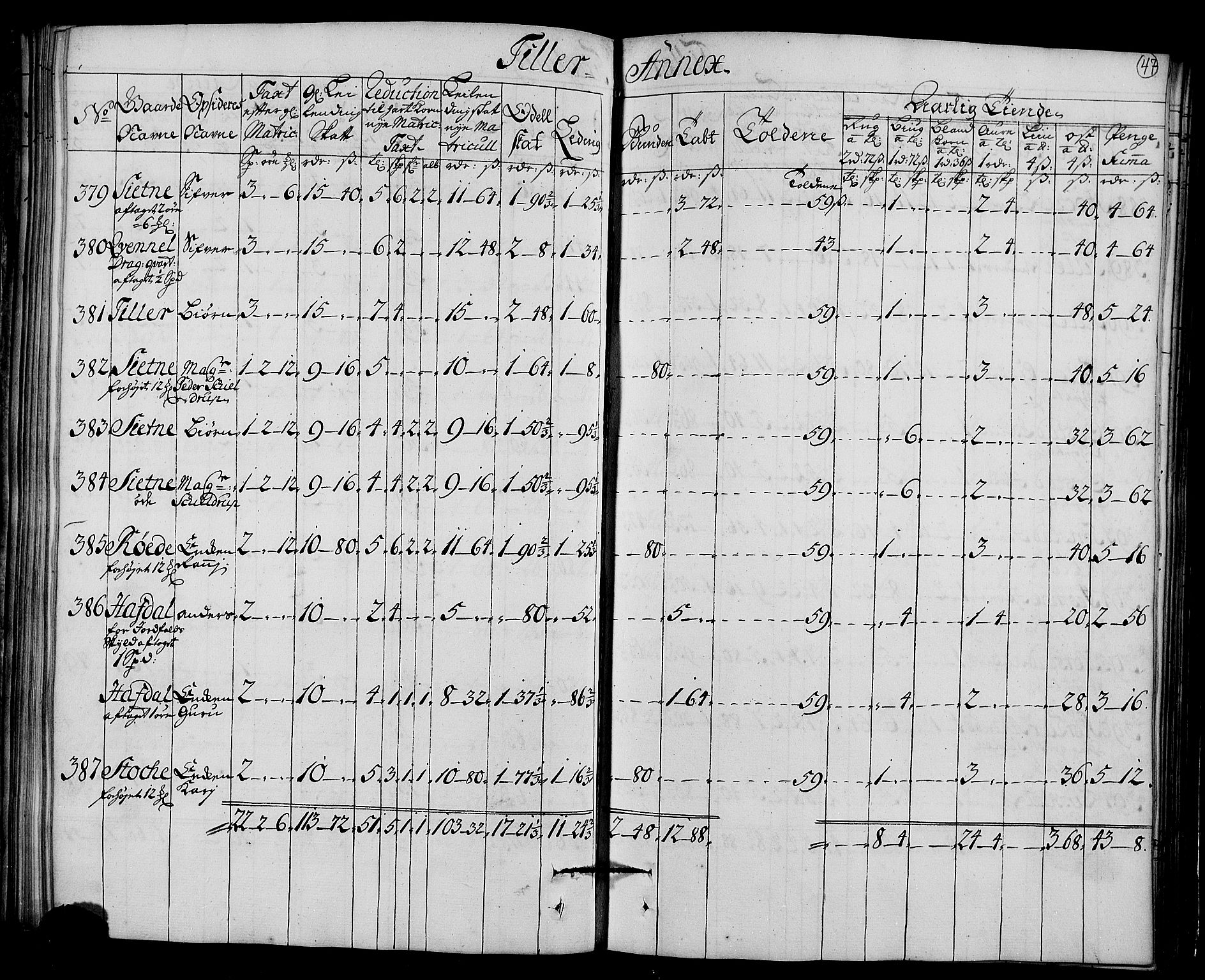 Rentekammeret inntil 1814, Realistisk ordnet avdeling, AV/RA-EA-4070/N/Nb/Nbf/L0161: Strinda og Selbu matrikkelprotokoll, 1723, p. 49