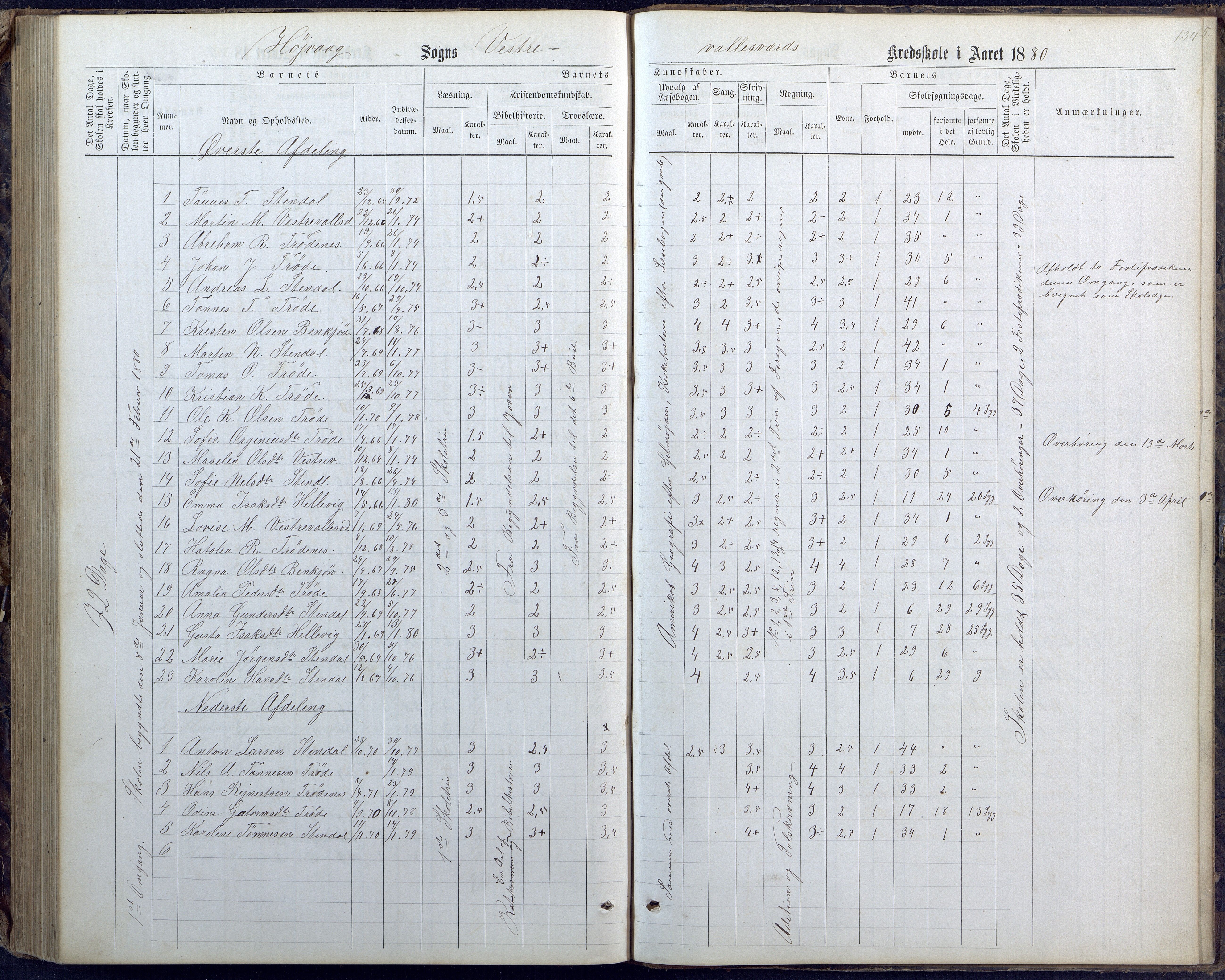 Høvåg kommune, AAMA/KA0927-PK/1/05/L0400: Eksamensprotokoll for Vallesverd skoledistrikt, 1863-1884, p. 134