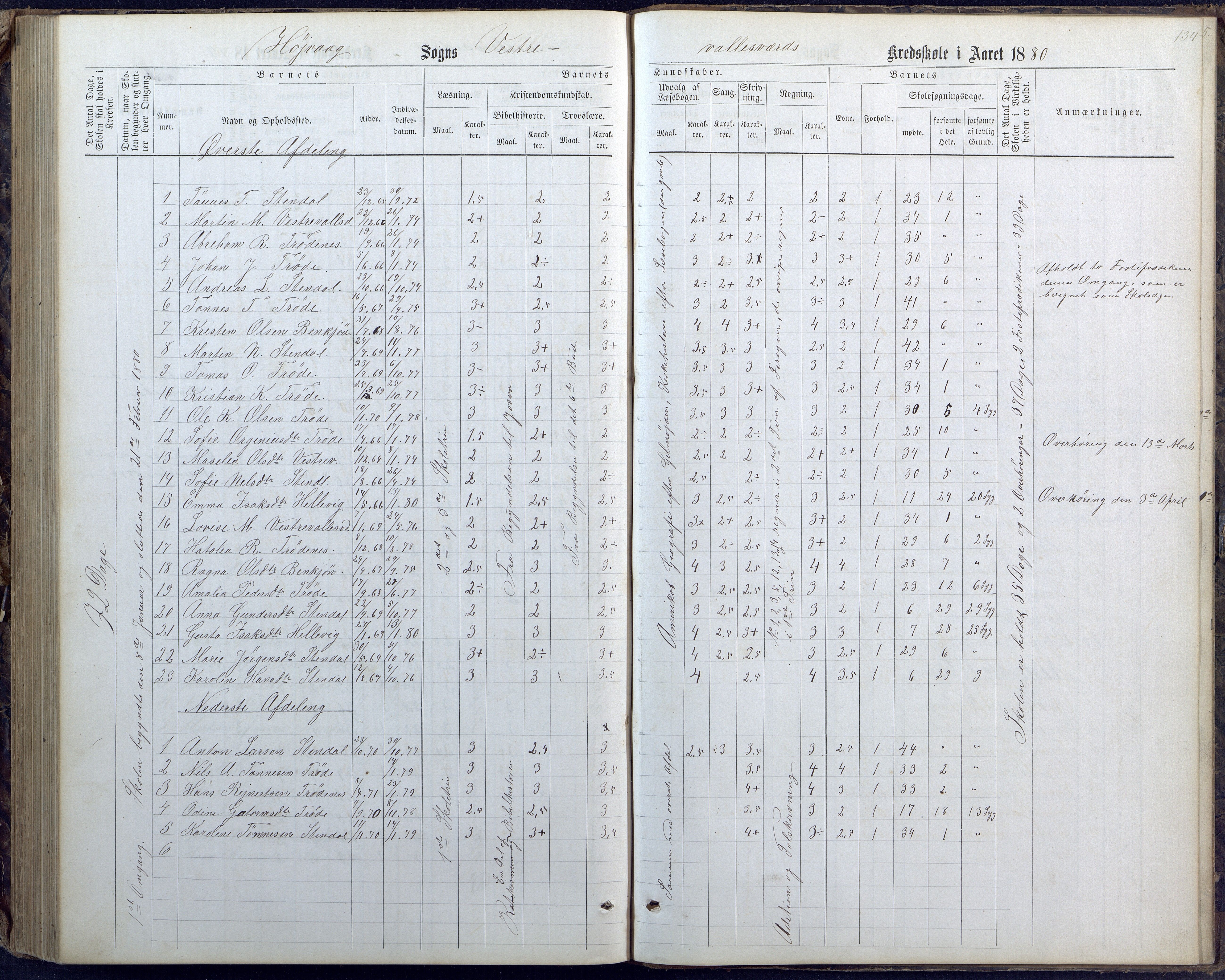 Høvåg kommune, AAKS/KA0927-PK/1/05/L0400: Eksamensprotokoll for Vallesverd skoledistrikt, 1863-1884, p. 134