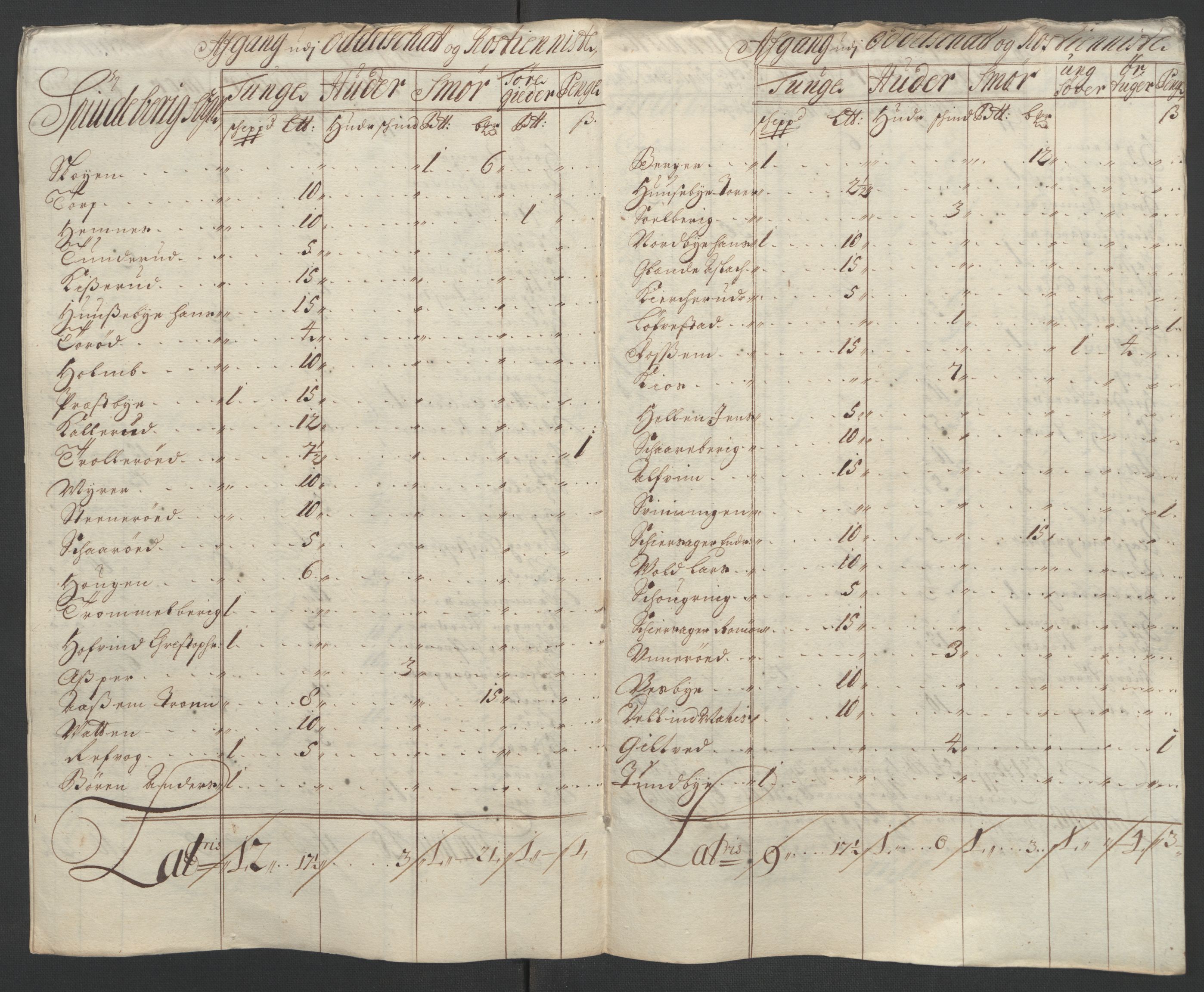 Rentekammeret inntil 1814, Reviderte regnskaper, Fogderegnskap, AV/RA-EA-4092/R07/L0296: Fogderegnskap Rakkestad, Heggen og Frøland, 1704, p. 310