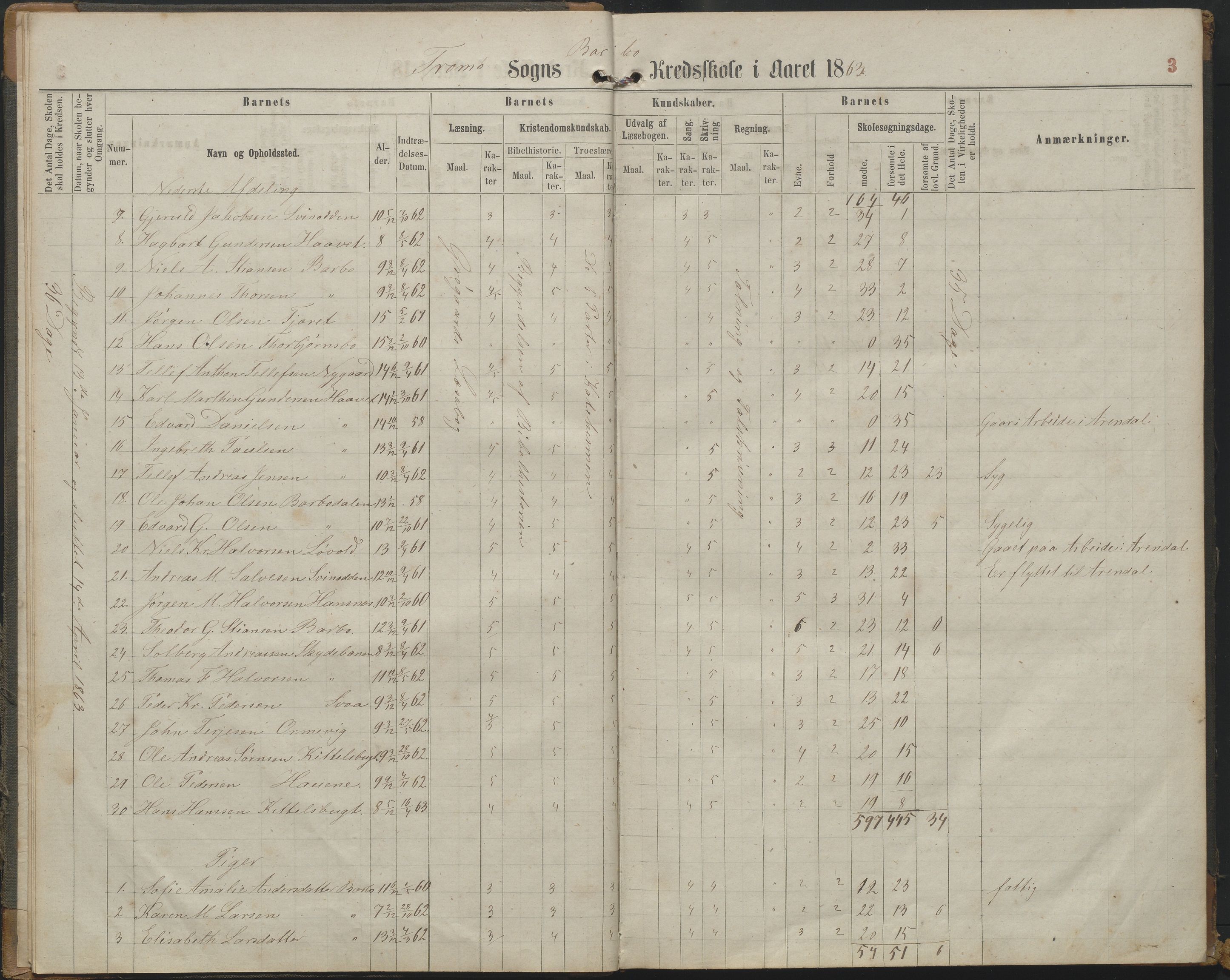 Arendal kommune, Katalog I, AAKS/KA0906-PK-I/07/L0161: Skoleprotokoll for 2. og 3. klasse, 1863-1877, p. 3