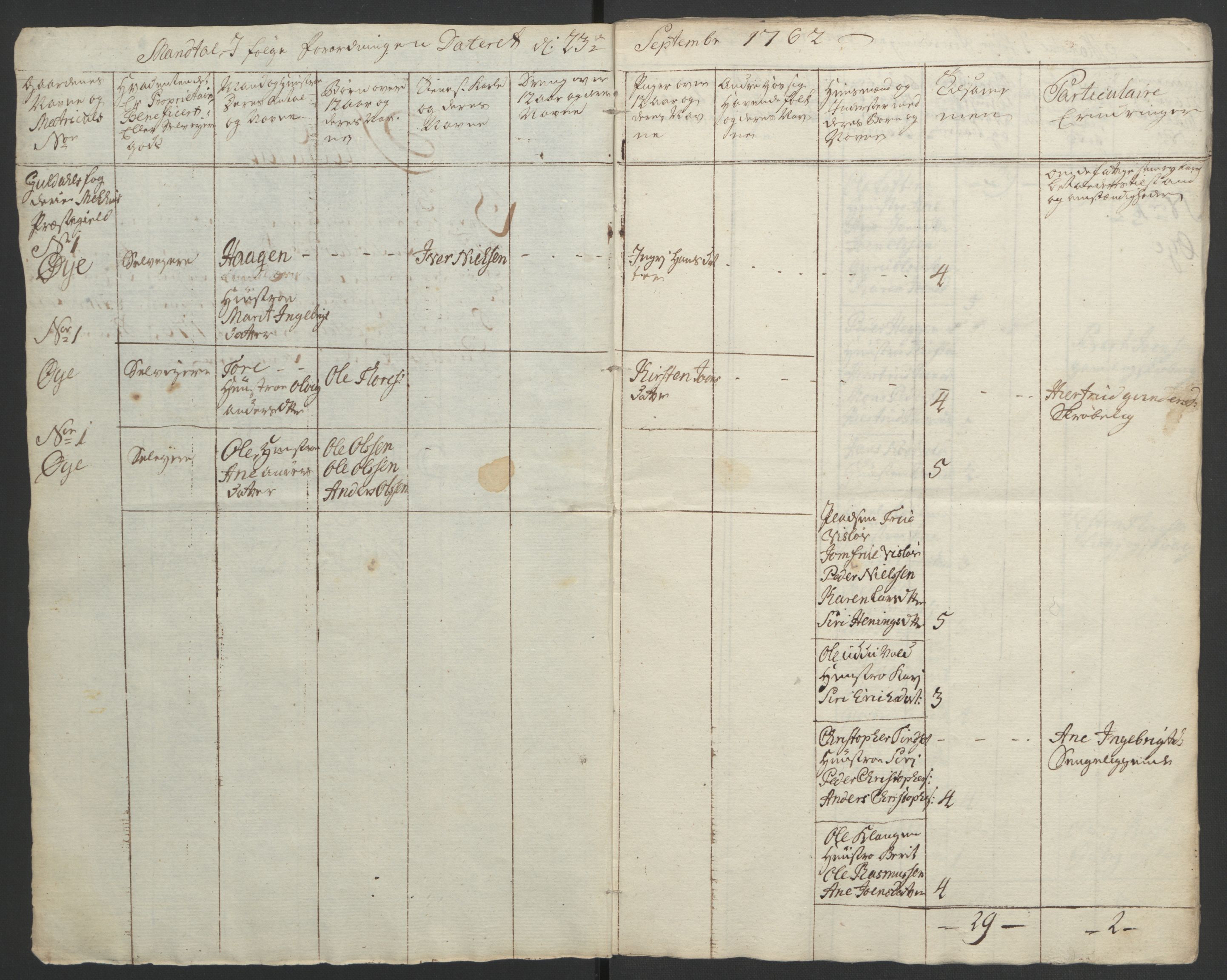 Rentekammeret inntil 1814, Realistisk ordnet avdeling, AV/RA-EA-4070/Ol/L0021: [Gg 10]: Ekstraskatten, 23.09.1762. Orkdal og Gauldal, 1762-1767, p. 208