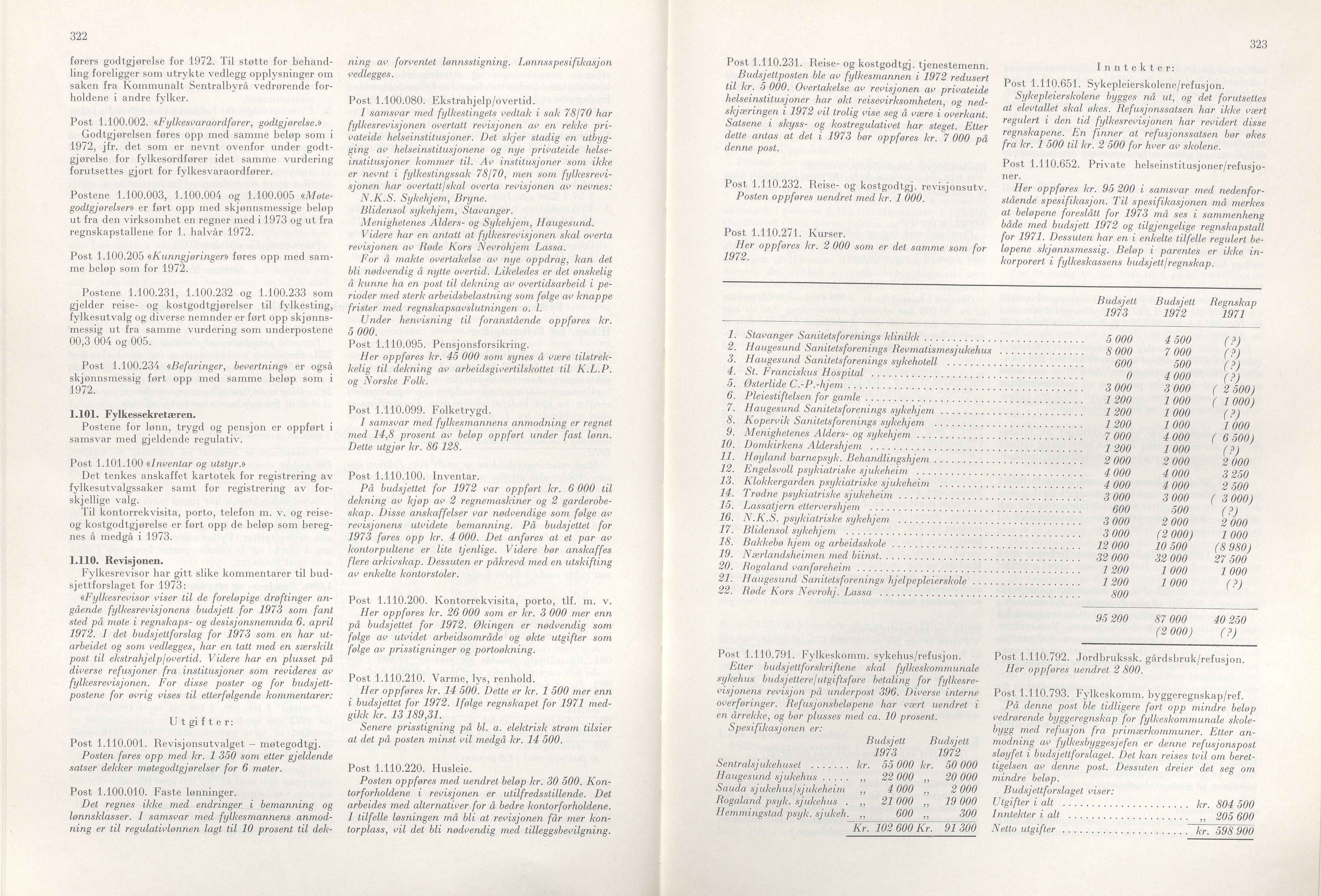 Rogaland fylkeskommune - Fylkesrådmannen , IKAR/A-900/A/Aa/Aaa/L0092: Møtebok , 1972, p. 322-323