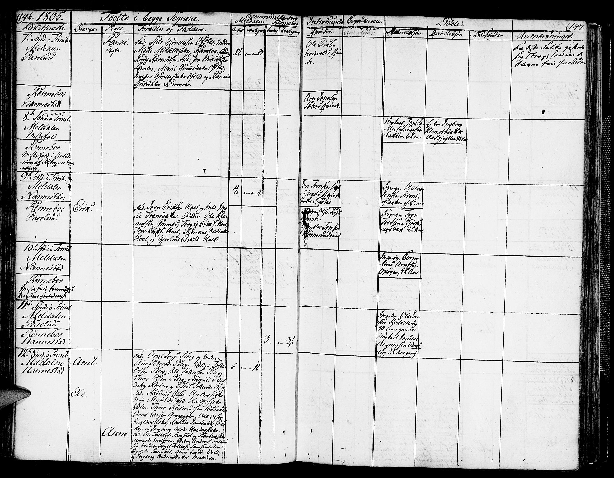 Ministerialprotokoller, klokkerbøker og fødselsregistre - Sør-Trøndelag, AV/SAT-A-1456/672/L0852: Parish register (official) no. 672A05, 1776-1815, p. 146-147