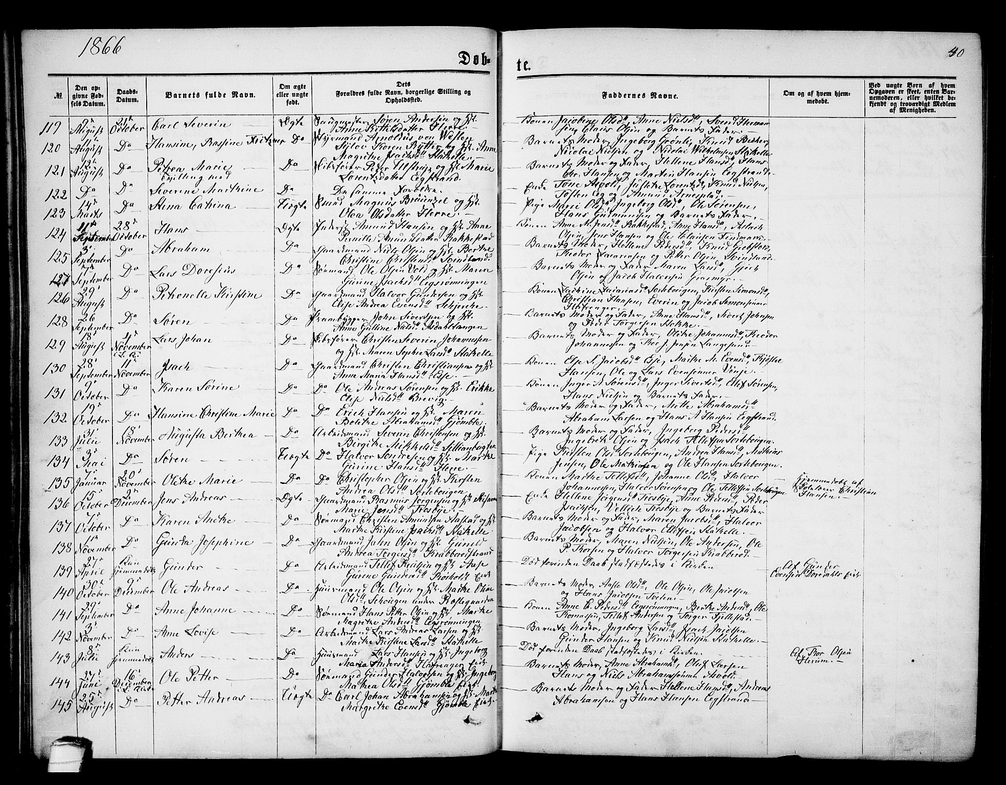 Bamble kirkebøker, AV/SAKO-A-253/G/Ga/L0006: Parish register (copy) no. I 6, 1860-1876, p. 40