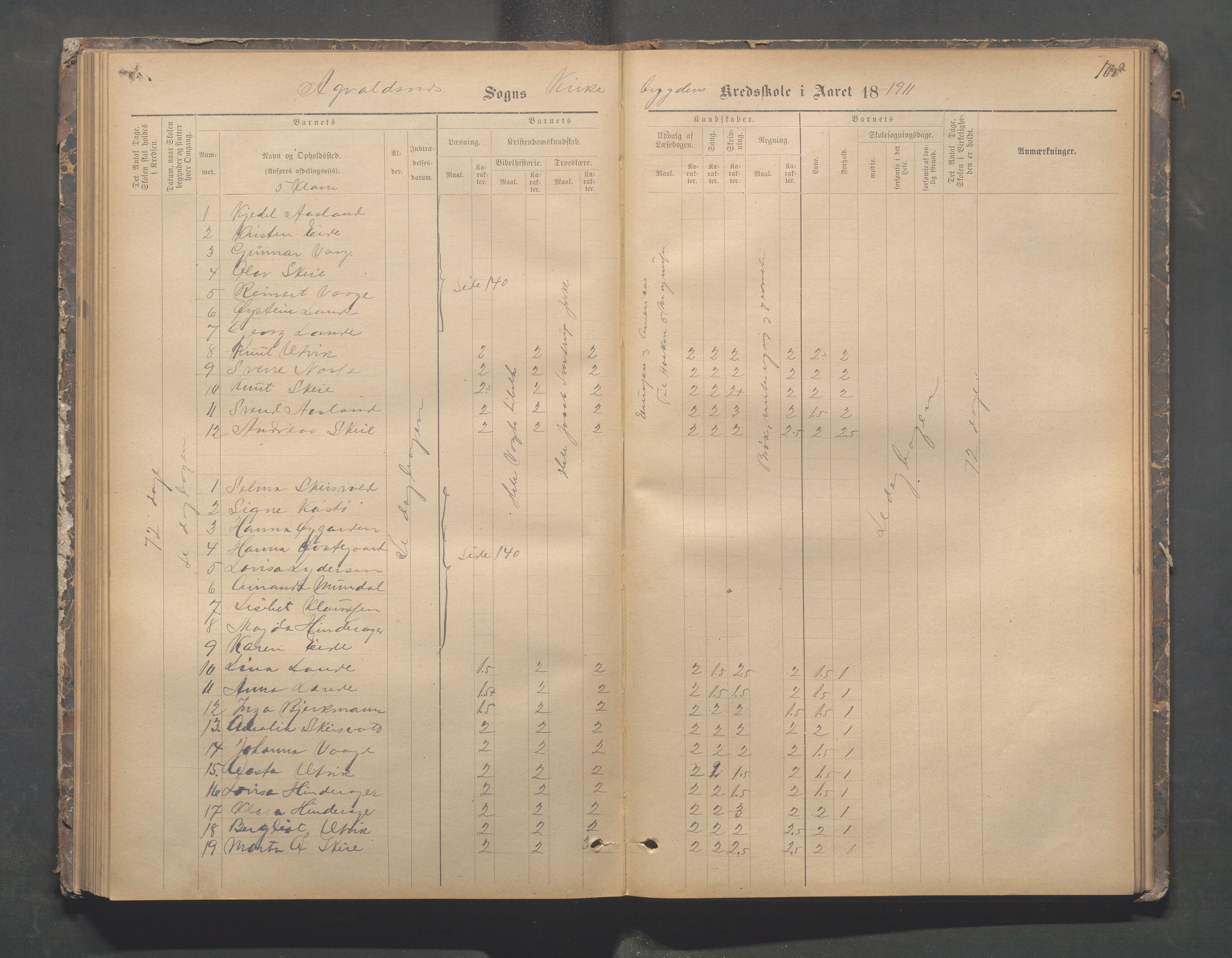 Avaldsnes kommune - Skeie skole, IKAR/A-847/H/L0002: Skoleprotokoll - Kirkebygden skolekrets, 1883-1921, p. 108