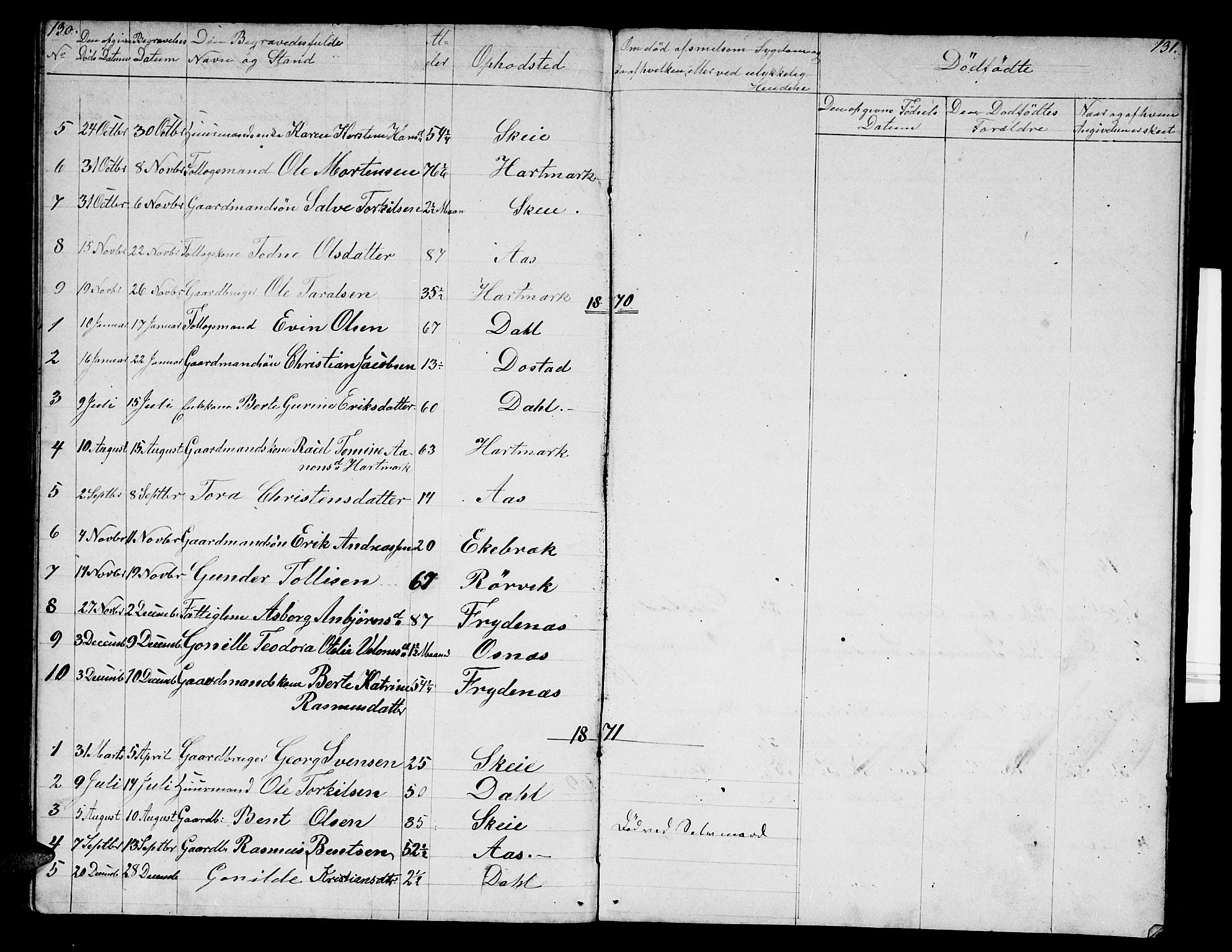 Mandal sokneprestkontor, SAK/1111-0030/F/Fb/Fbb/L0003: Parish register (copy) no. B 3, 1848-1877, p. 130-131