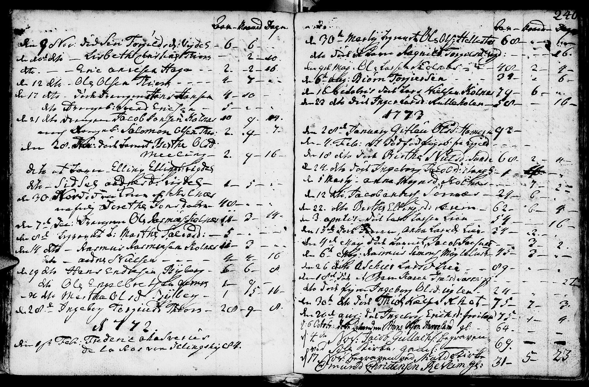 Håland sokneprestkontor, SAST/A-101802/001/30BA/L0002: Parish register (official) no. A 2, 1722-1794, p. 240