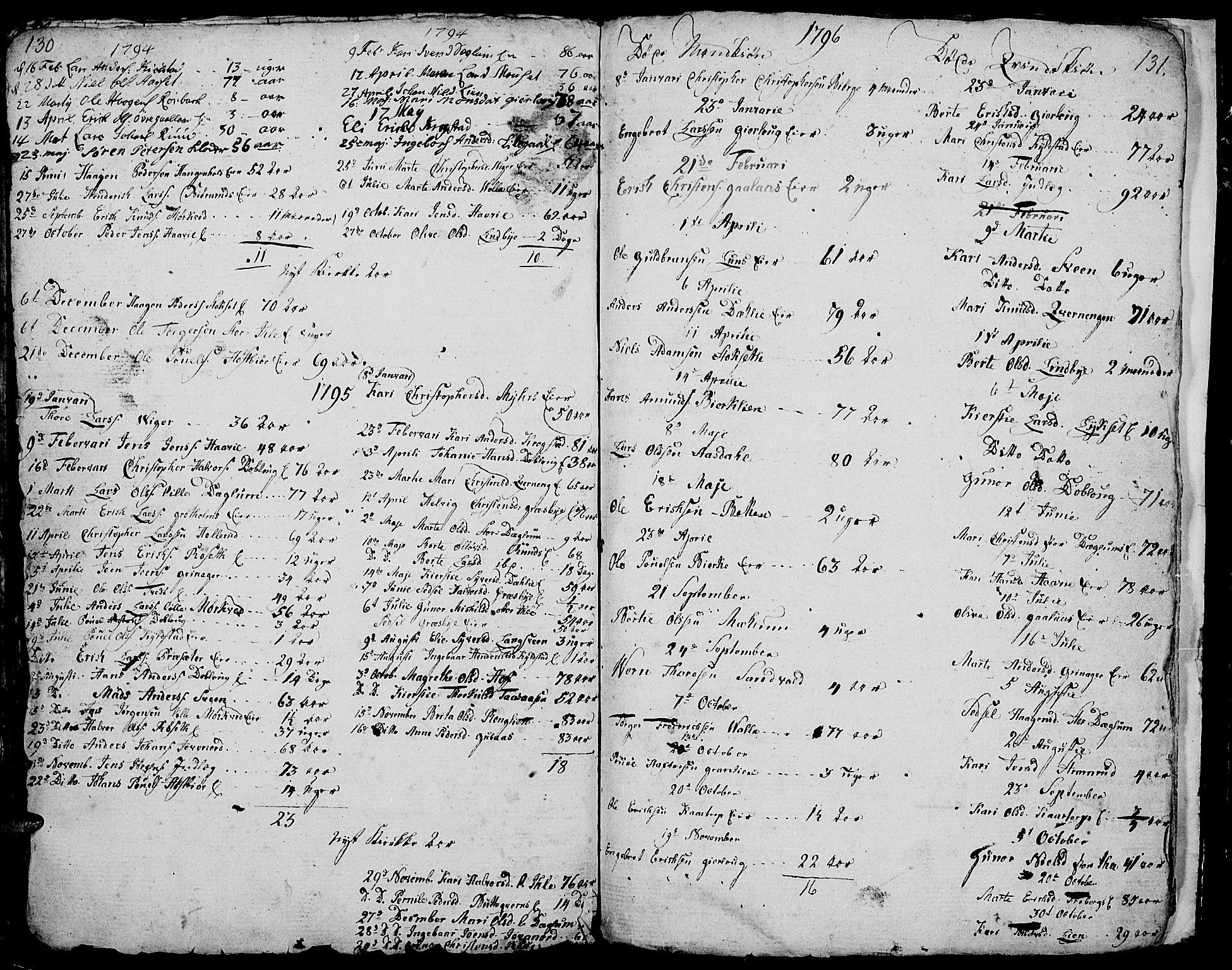 Vang prestekontor, Hedmark, SAH/PREST-008/H/Ha/Hab/L0001: Parish register (copy) no. 1, 1792-1814, p. 130-131