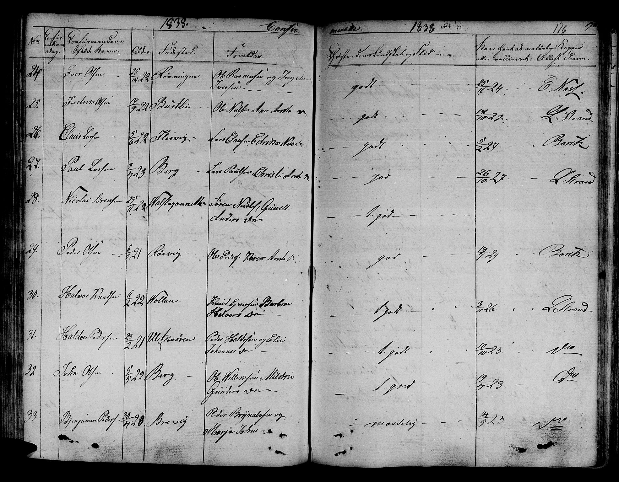 Ministerialprotokoller, klokkerbøker og fødselsregistre - Sør-Trøndelag, AV/SAT-A-1456/630/L0492: Parish register (official) no. 630A05, 1830-1840, p. 176