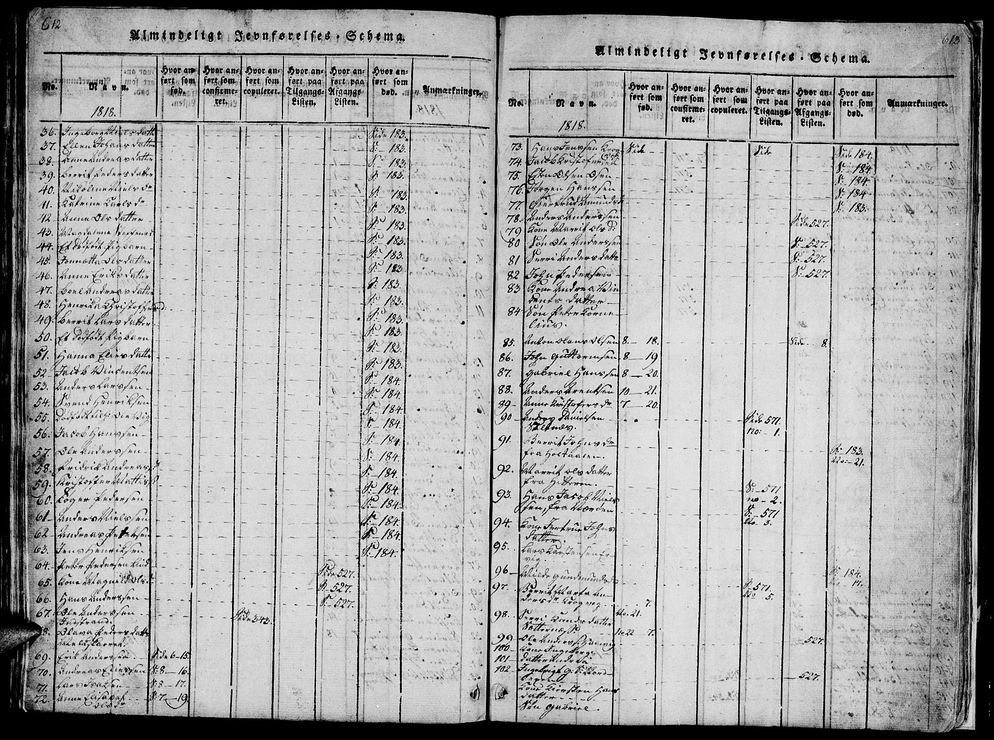 Ministerialprotokoller, klokkerbøker og fødselsregistre - Sør-Trøndelag, SAT/A-1456/659/L0744: Parish register (copy) no. 659C01, 1818-1825, p. 612-613