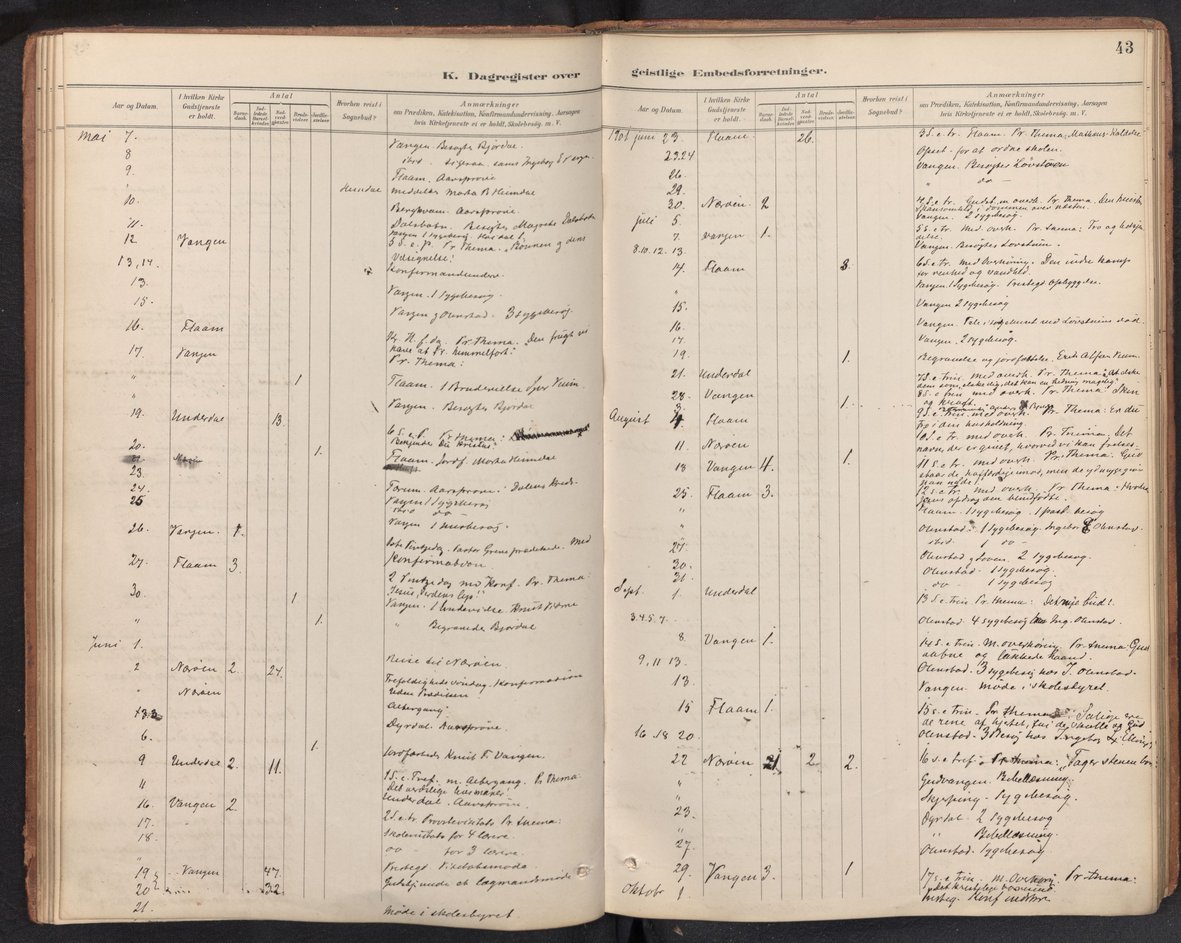 Aurland sokneprestembete, SAB/A-99937/H/Ha/Haf: Diary records no. F 2, 1891-1932, p. 42b-43a