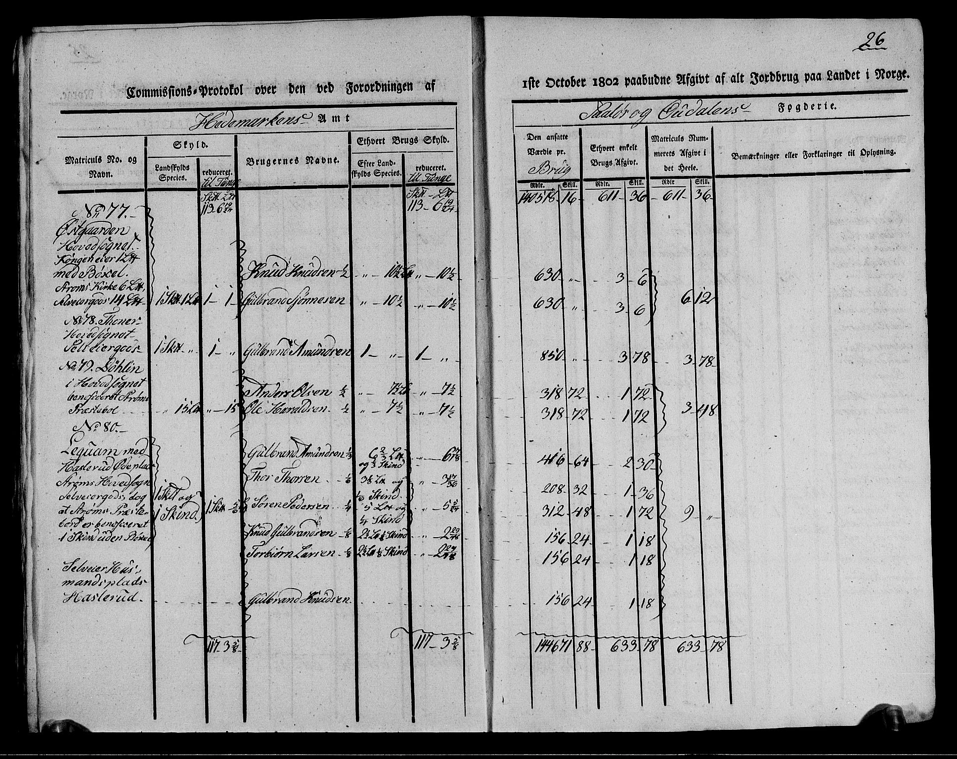 Rentekammeret inntil 1814, Realistisk ordnet avdeling, AV/RA-EA-4070/N/Ne/Nea/L0026: Solør og Odal fogderi. Kommisjonsprotokoll (gjenpart), 1803, p. 26