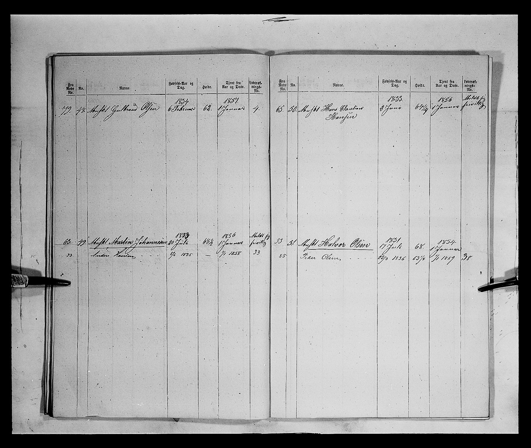 Fylkesmannen i Oppland, AV/SAH-FYO-002/1/K/Kb/L1161: Valderske nasjonale musketérkorps - Vangske kompani og Hadelandske kompani av Akershusiske nasjonale musketérkorps, 1818-1860, p. 3123