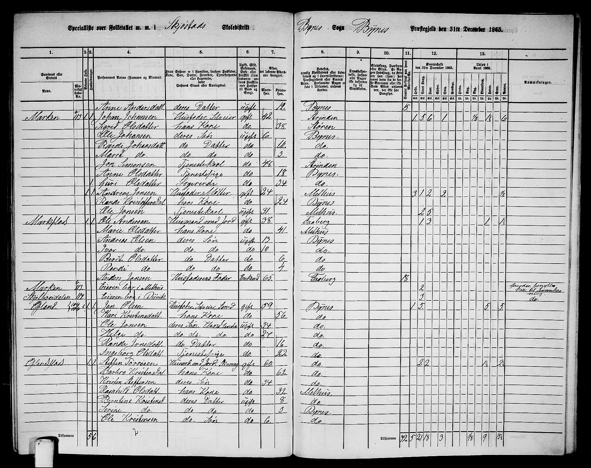 RA, 1865 census for Byneset, 1865, p. 106