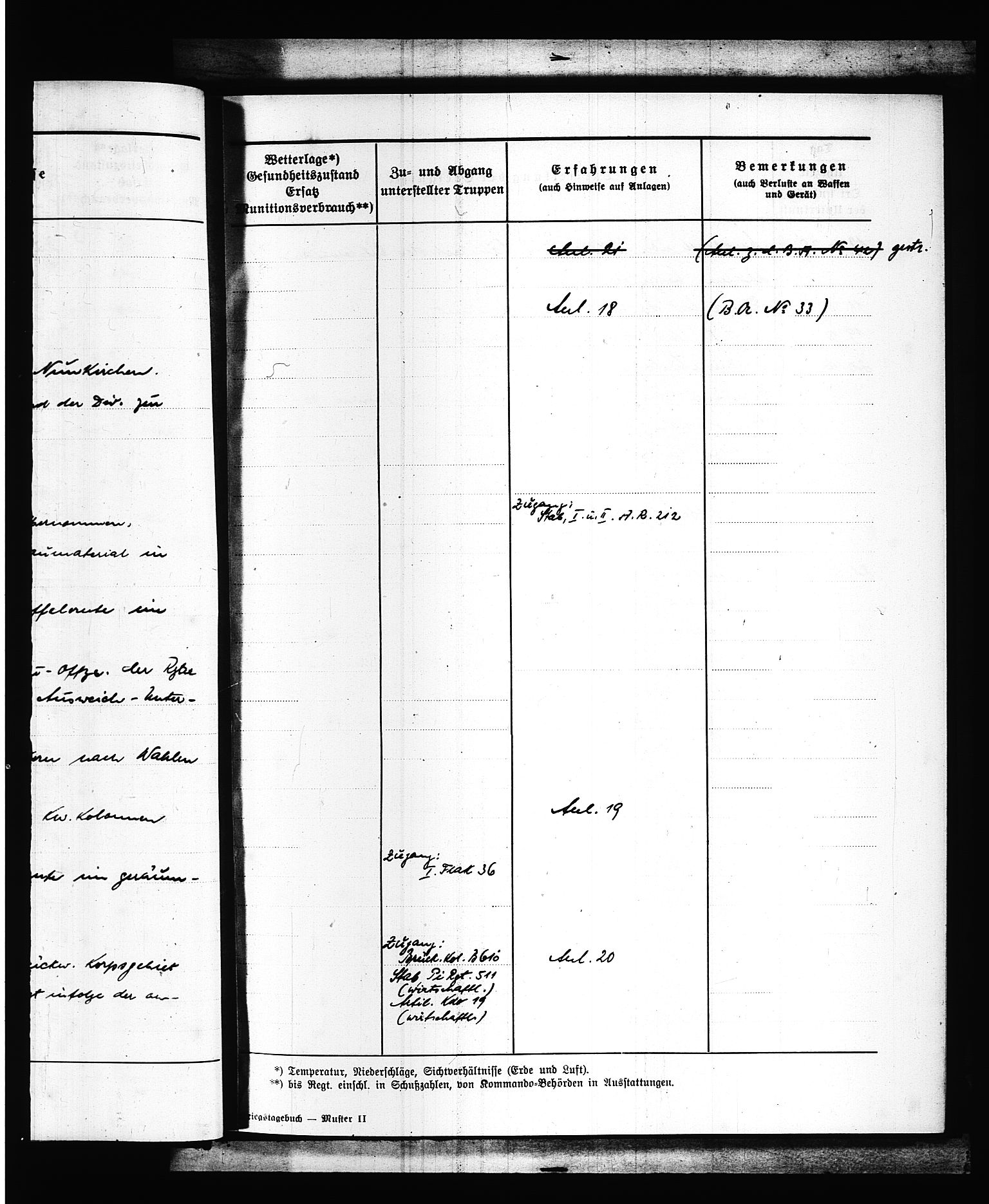 Documents Section, AV/RA-RAFA-2200/V/L0088: Amerikansk mikrofilm "Captured German Documents".
Box No. 727.  FKA jnr. 601/1954., 1939-1940, p. 20