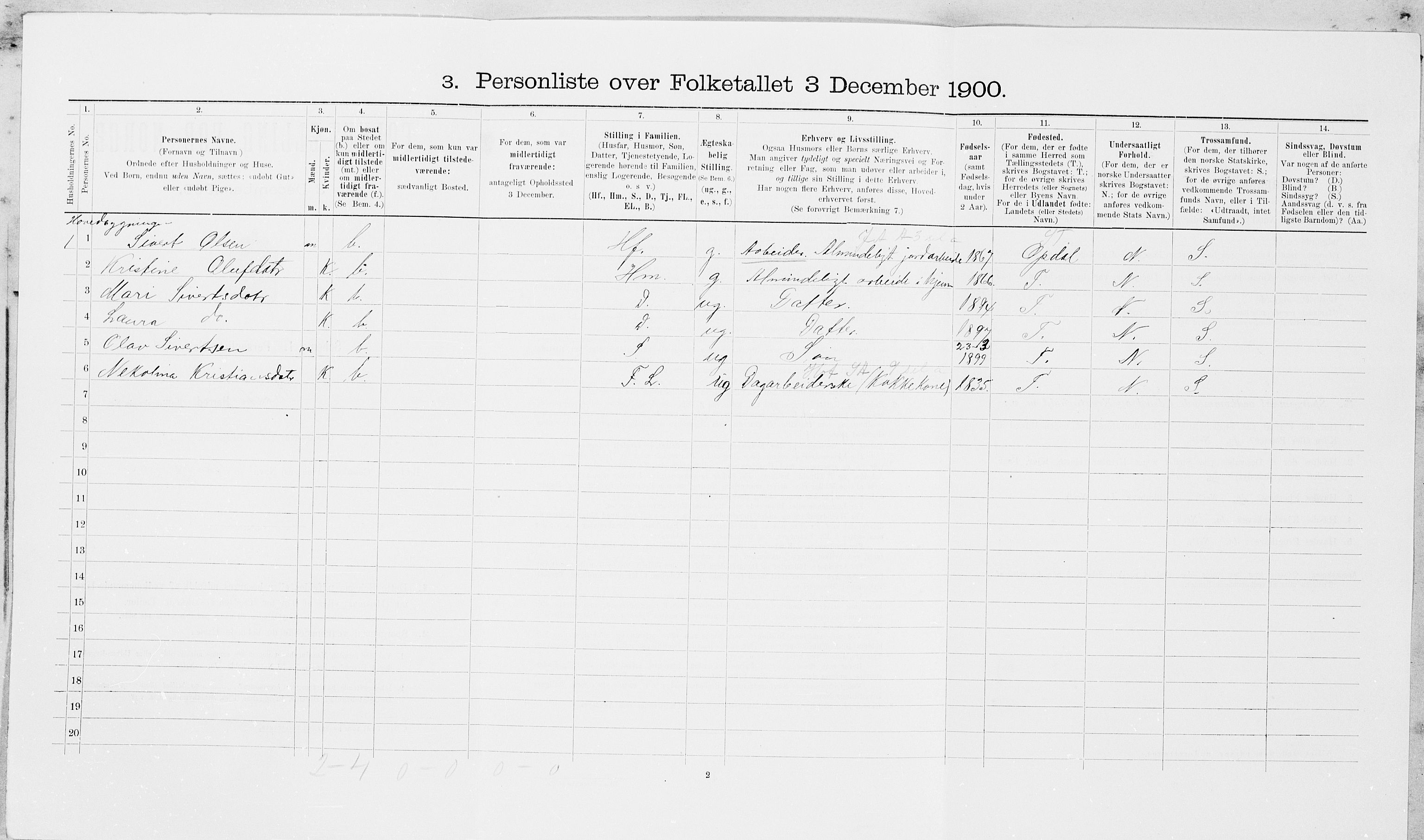 SAT, 1900 census for Frosta, 1900, p. 374