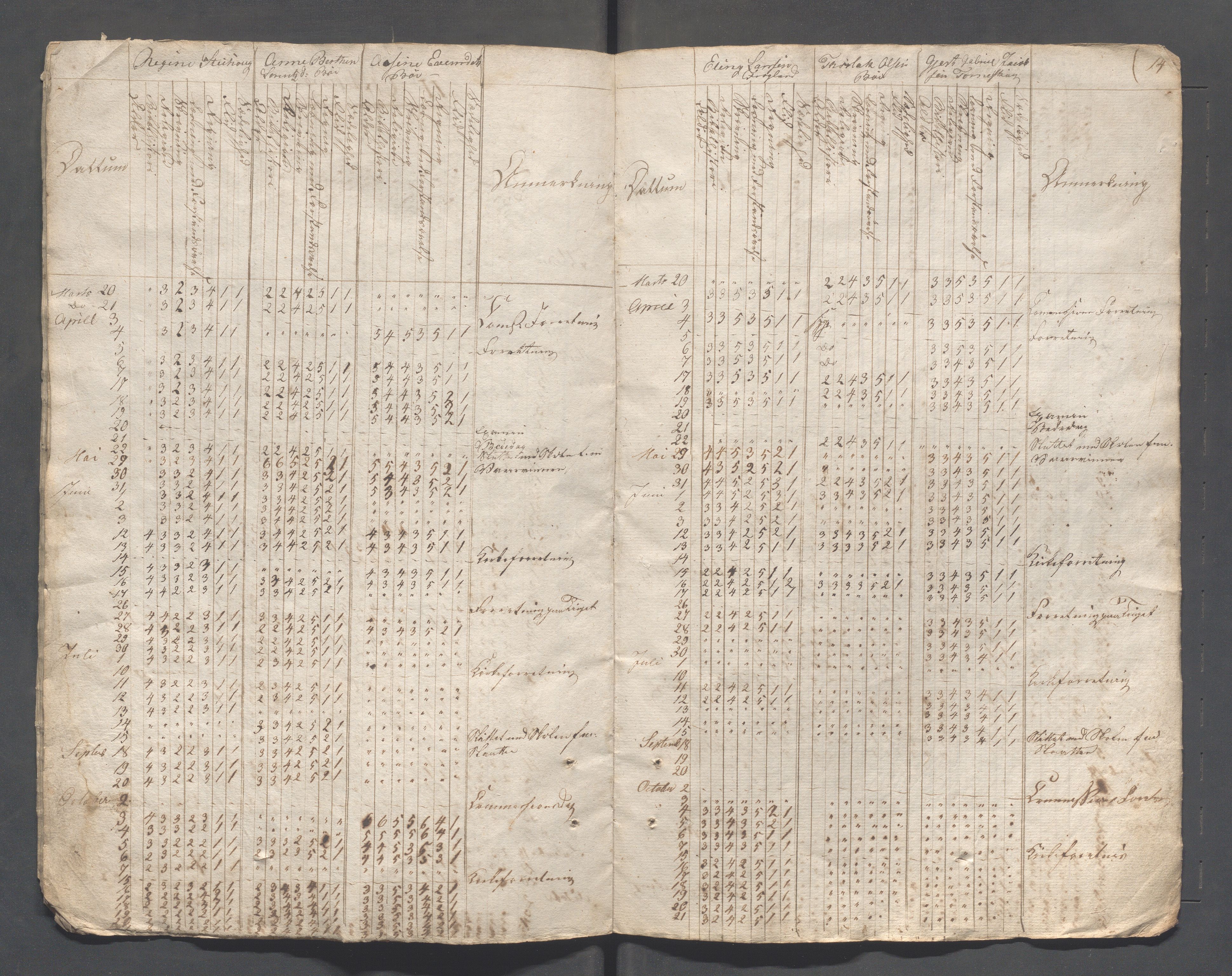 Sokndal kommune- Skolestyret/Skolekontoret, IKAR/K-101142/H/L0003: Skoleprotokoll - Sokndals faste skole, 1837-1839, p. 14