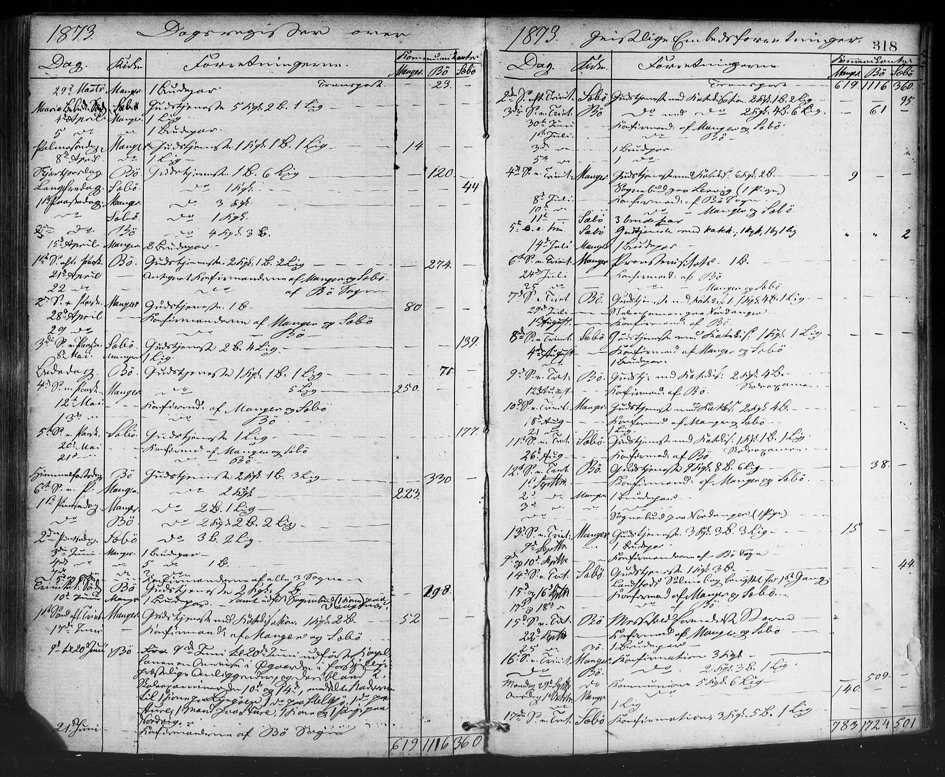 Manger sokneprestembete, SAB/A-76801/H/Haa: Parish register (official) no. A 8, 1871-1880, p. 318