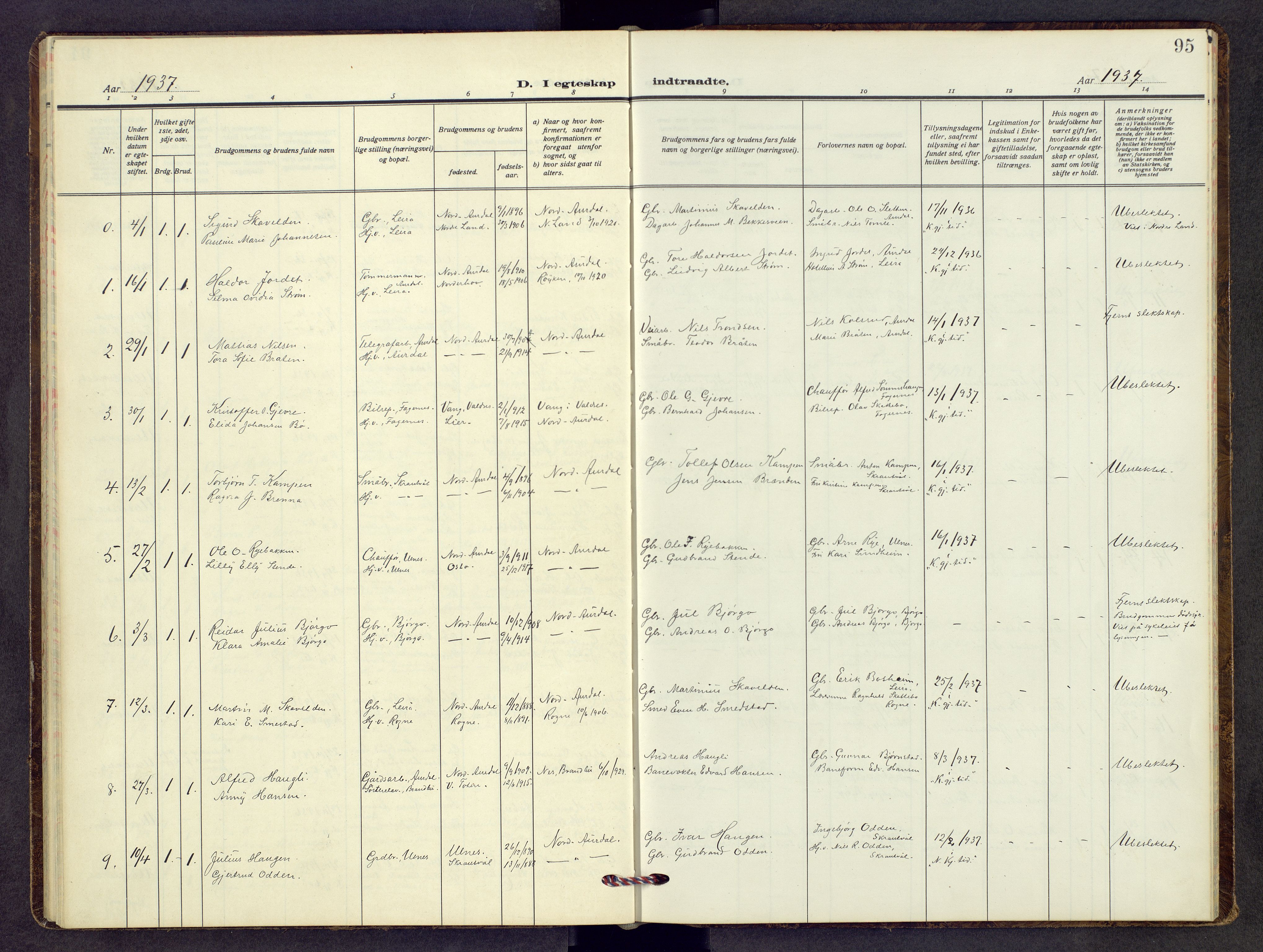 Nord-Aurdal prestekontor, SAH/PREST-132/H/Ha/Hab/L0017: Parish register (copy) no. 17, 1933-1946, p. 95