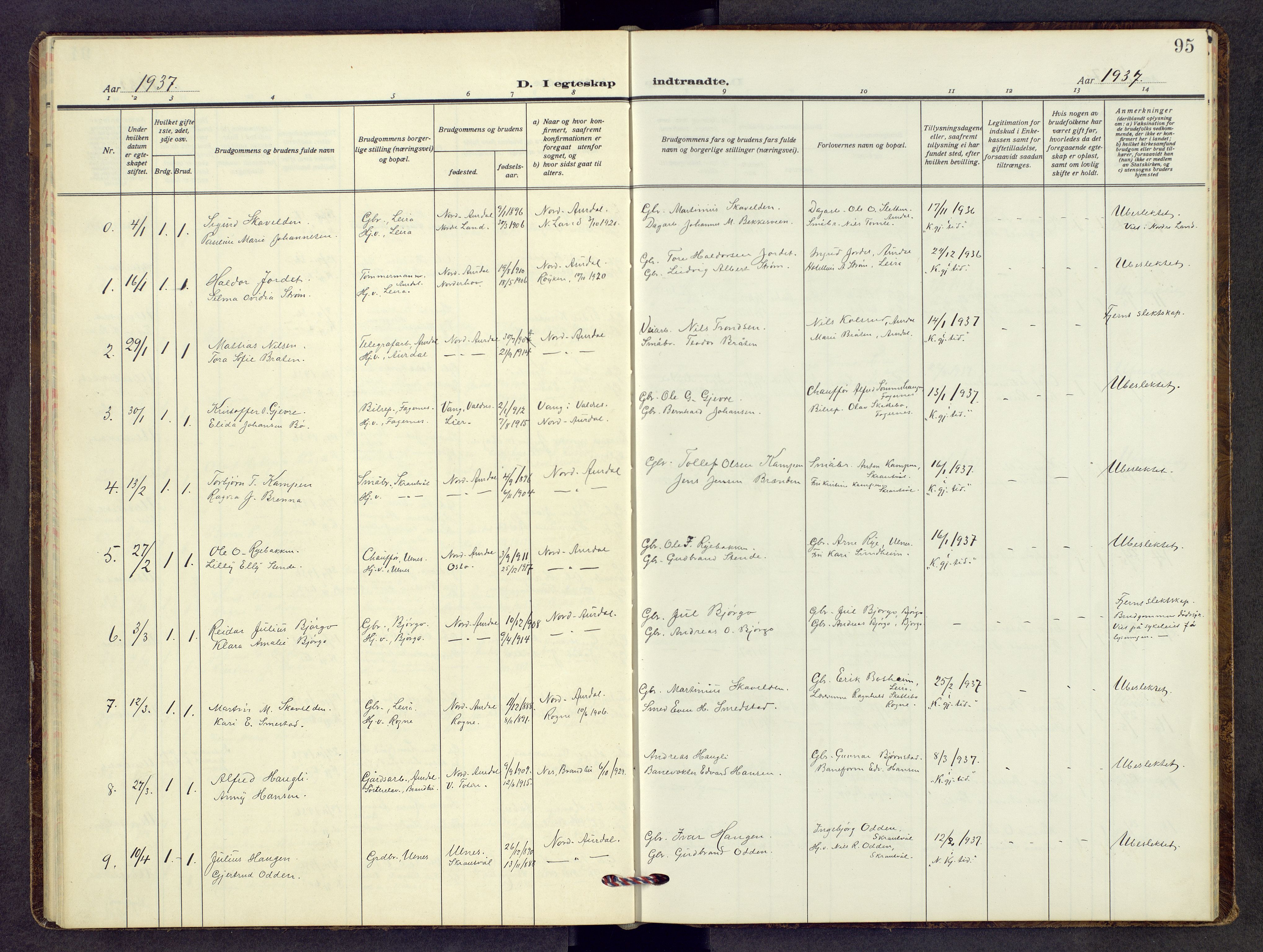 Nord-Aurdal prestekontor, AV/SAH-PREST-132/H/Ha/Hab/L0017: Parish register (copy) no. 17, 1933-1946, p. 95