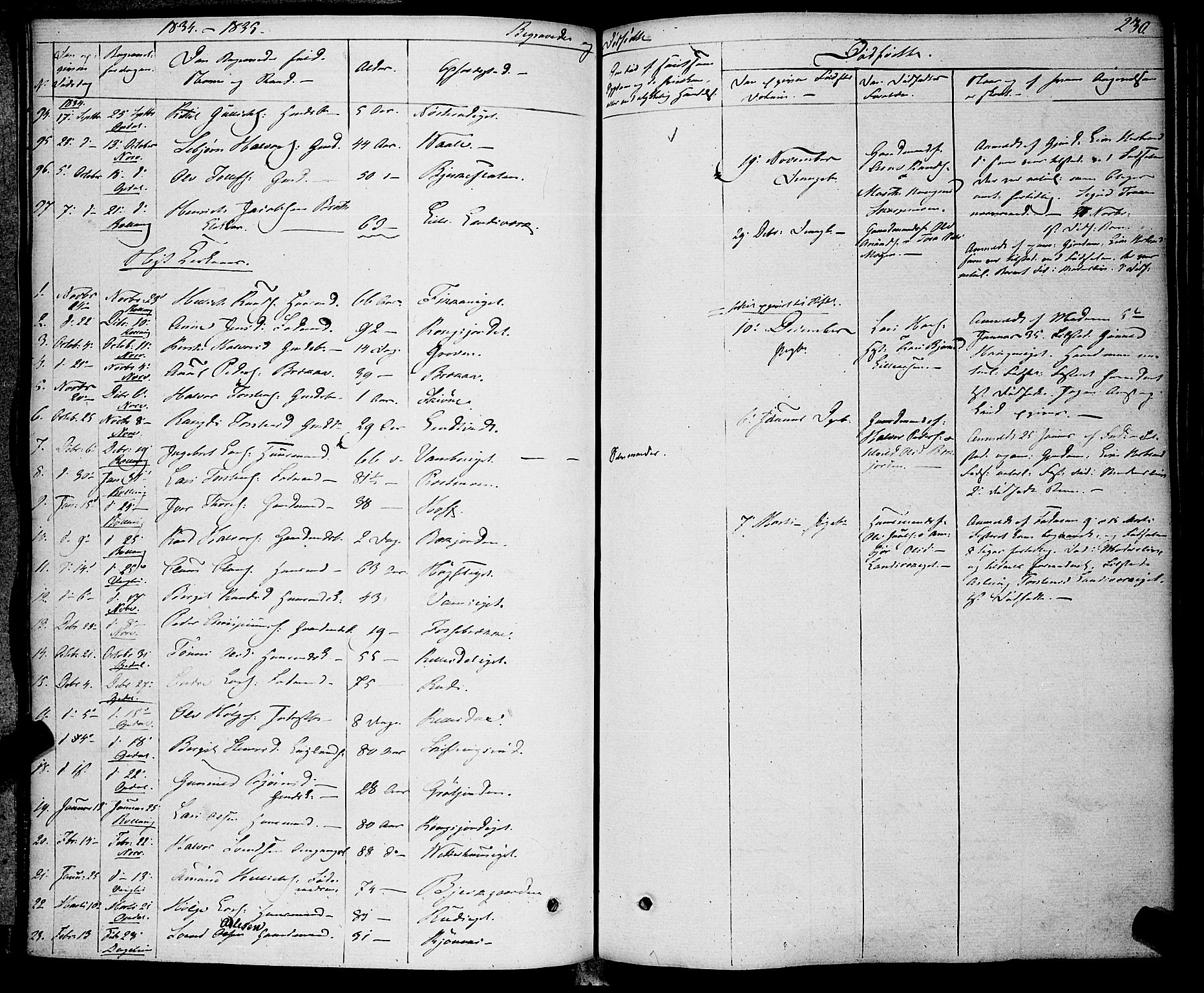 Rollag kirkebøker, SAKO/A-240/F/Fa/L0007: Parish register (official) no. I 7, 1828-1847, p. 230