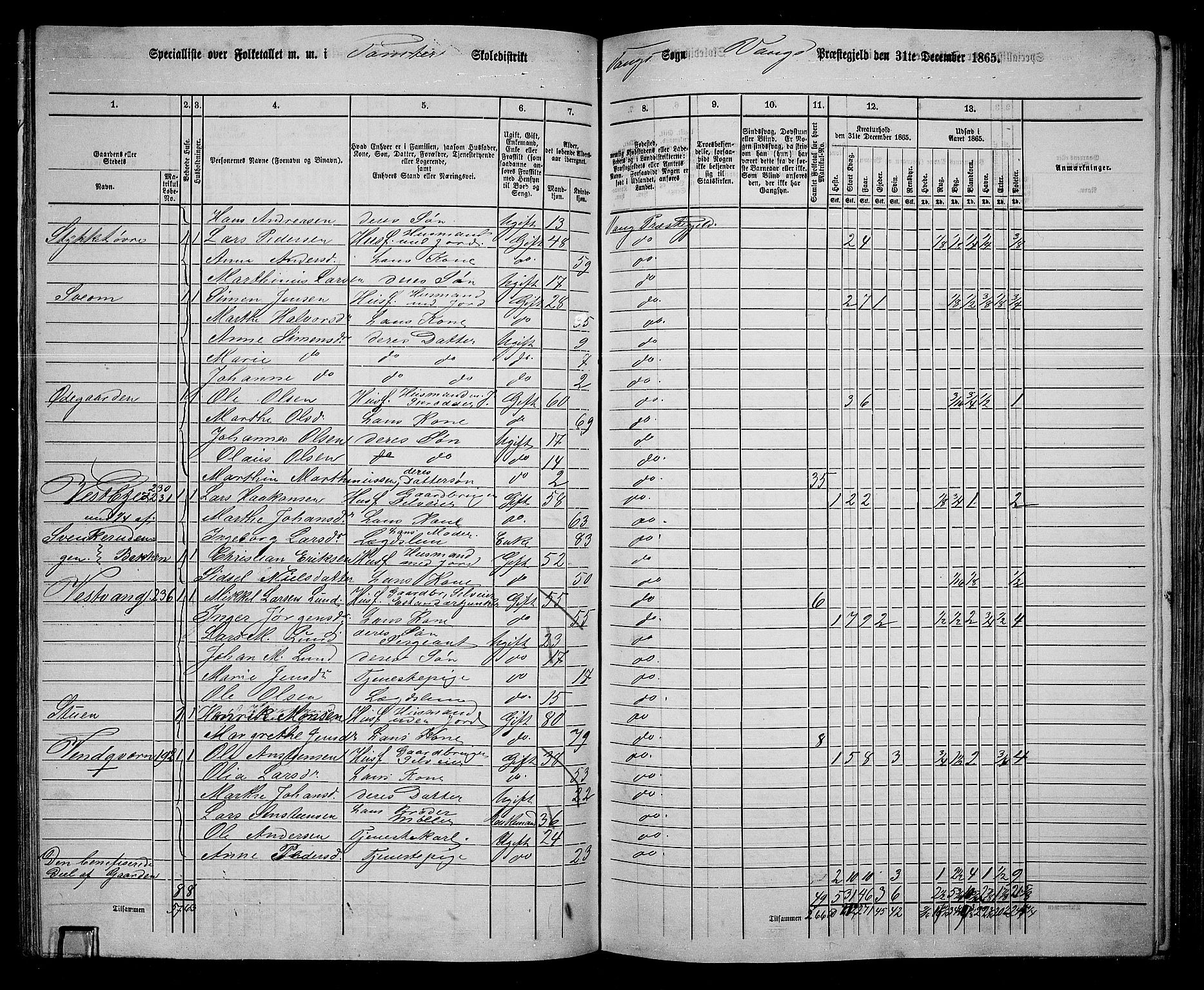 RA, 1865 census for Vang/Vang og Furnes, 1865, p. 235