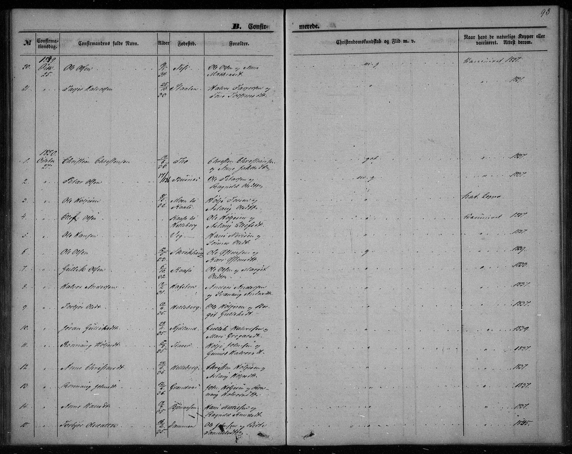 Gransherad kirkebøker, SAKO/A-267/F/Fa/L0002: Parish register (official) no. I 2, 1844-1859, p. 93