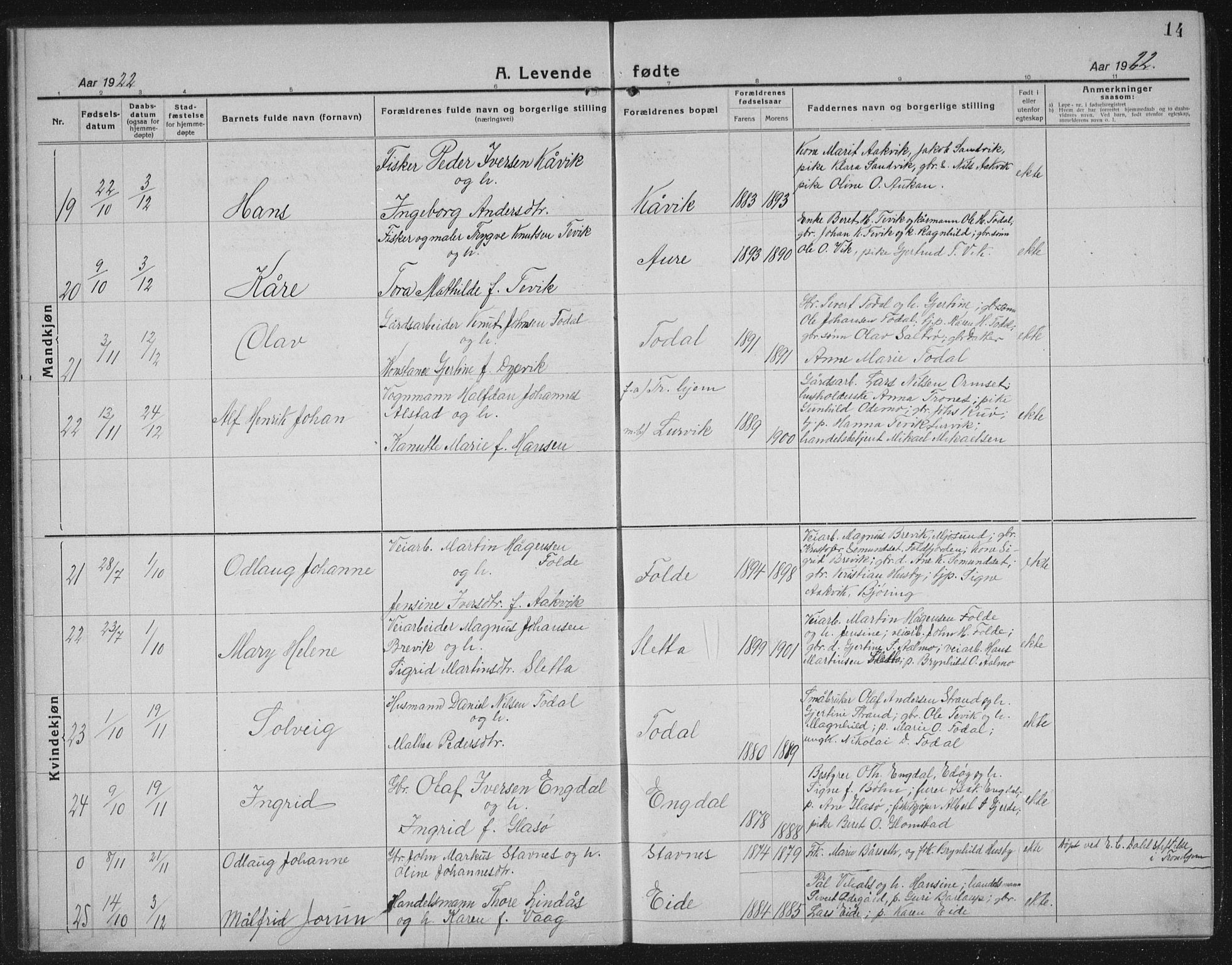 Ministerialprotokoller, klokkerbøker og fødselsregistre - Møre og Romsdal, SAT/A-1454/578/L0911: Parish register (copy) no. 578C04, 1921-1940, p. 14