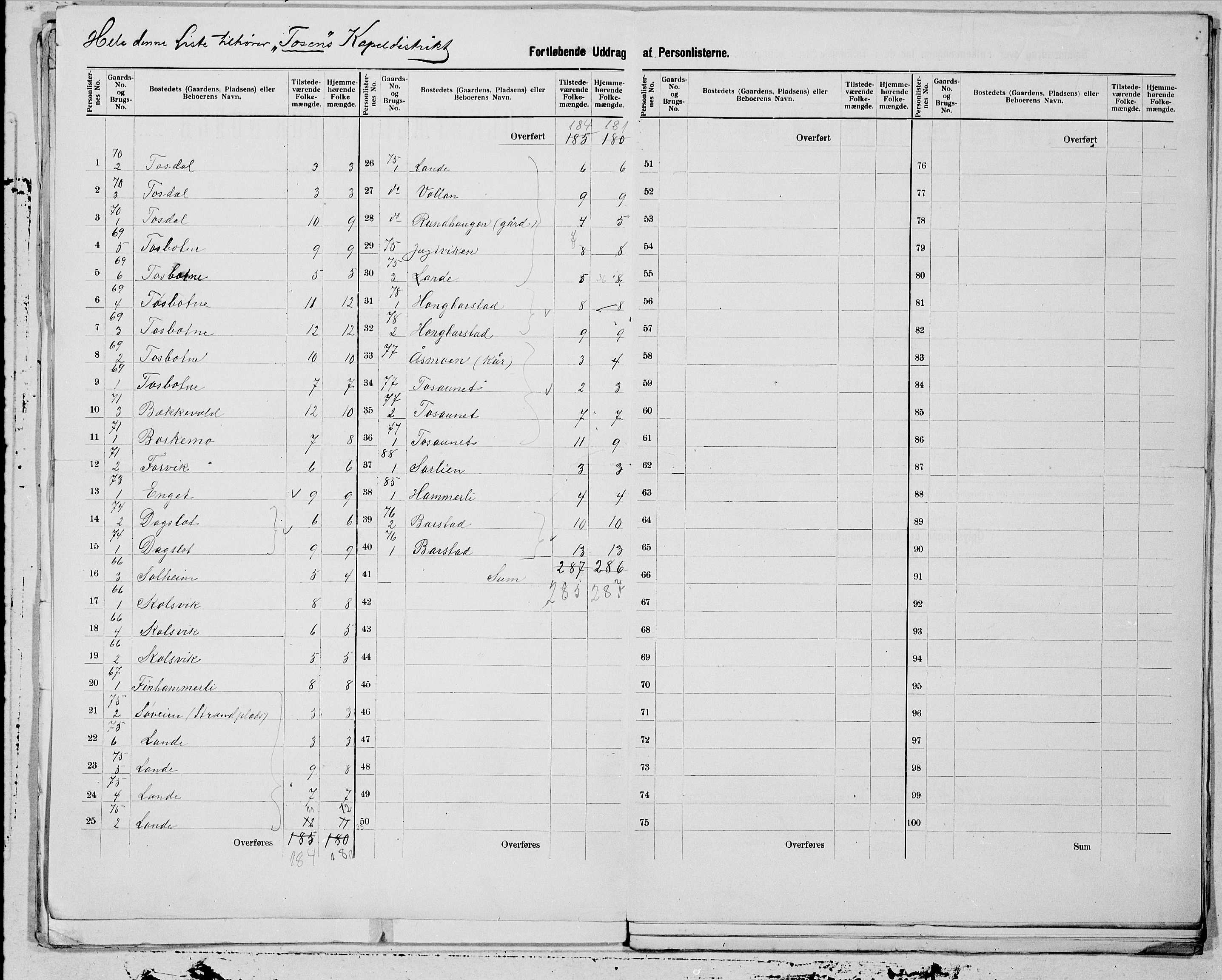 SAT, 1900 census for Bindal, 1900, p. 5