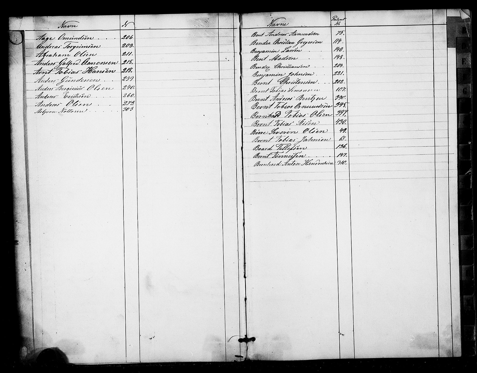 Lillesand mønstringskrets, AV/SAK-2031-0014/F/Fa/L0001: Annotasjonsrulle nr 1-436 med register, W-7, 1860-1872, p. 2